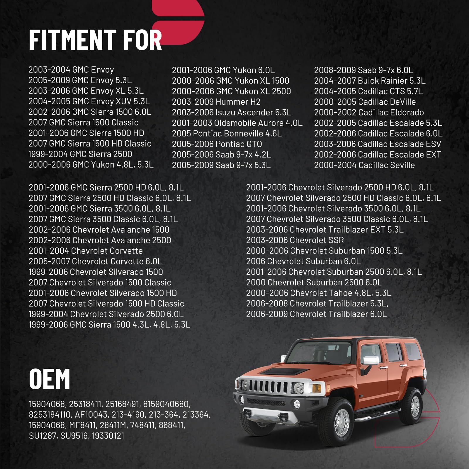 Bdfhyk Mass Air Flow Sensor Meter Maf 25318411 Af10043 25168491 Compatible With Silverado, Suburban, Tahoe, Yukon Xl, Sierra, Escalade, Esv