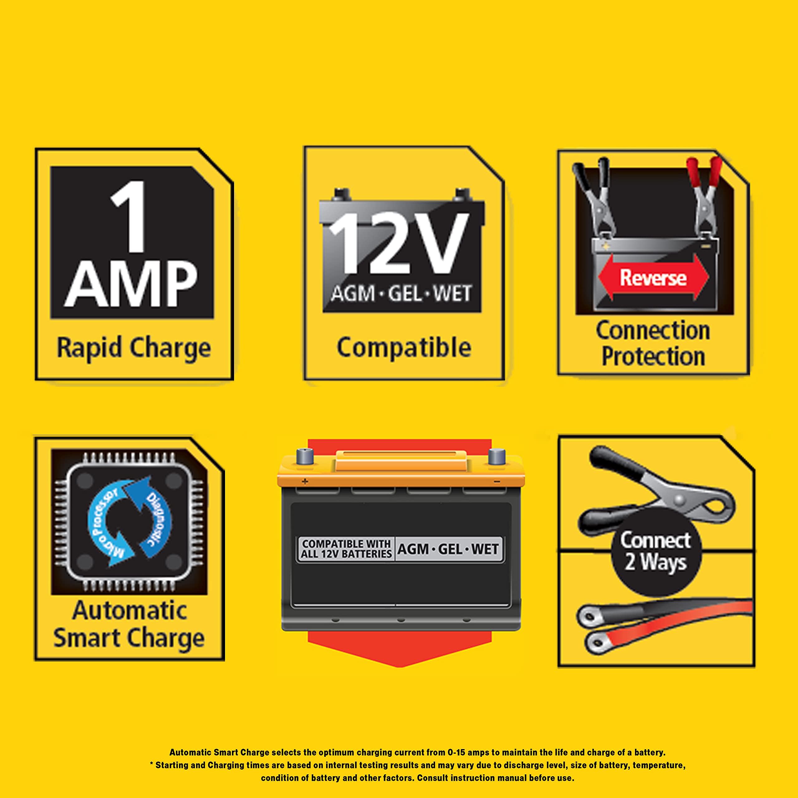Stanley Bm1S Fully Automatic 1 Amp 12V Battery Charger/Maintainer With Cable Clamps And O-Ring Terminals
