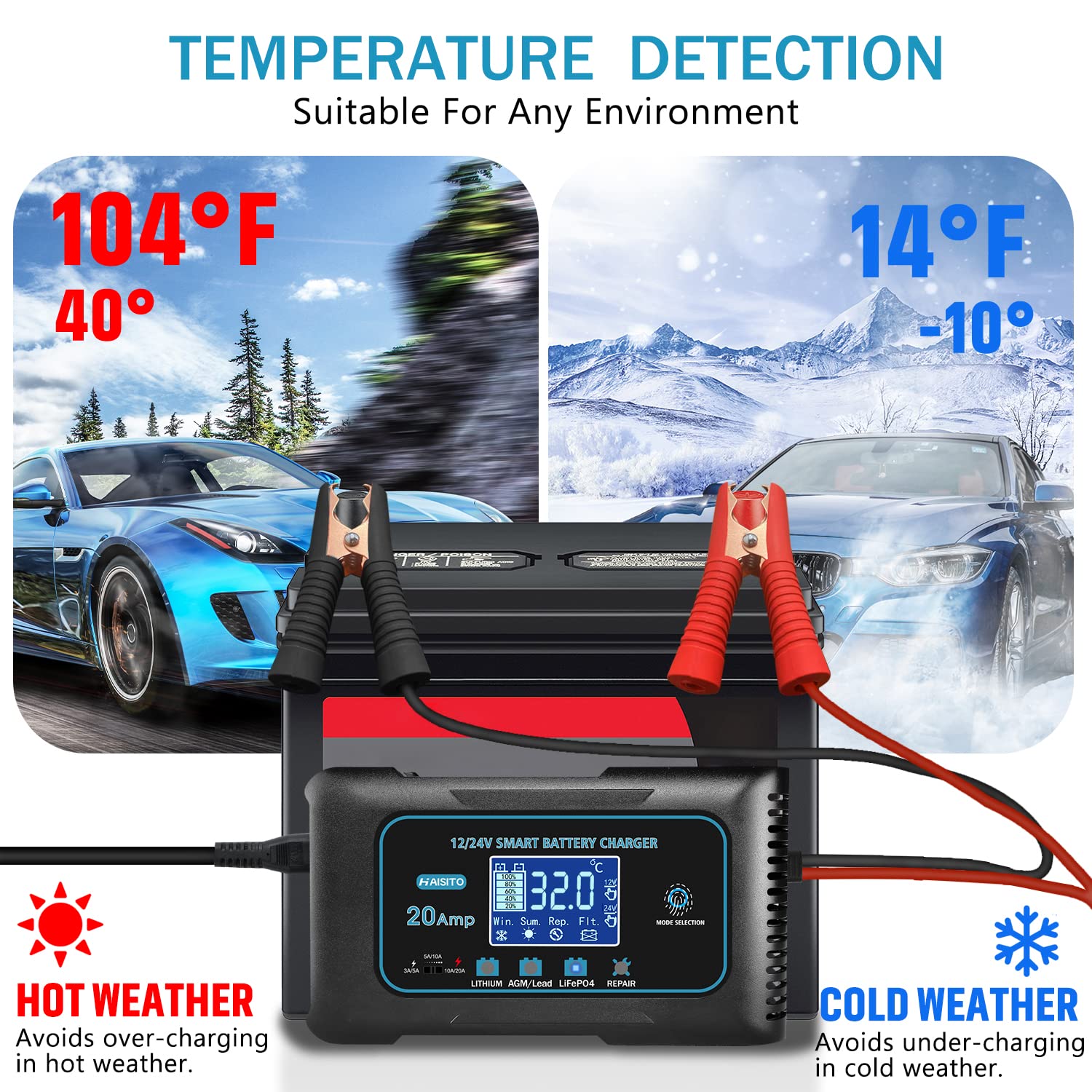 20 Amp Lithium Battery Charger, 12V and 24V Lifepo4,Lead-Acid(AGM/Gel/SLA..) Portable Car Battery Charger,Battery Maintainer, Tr