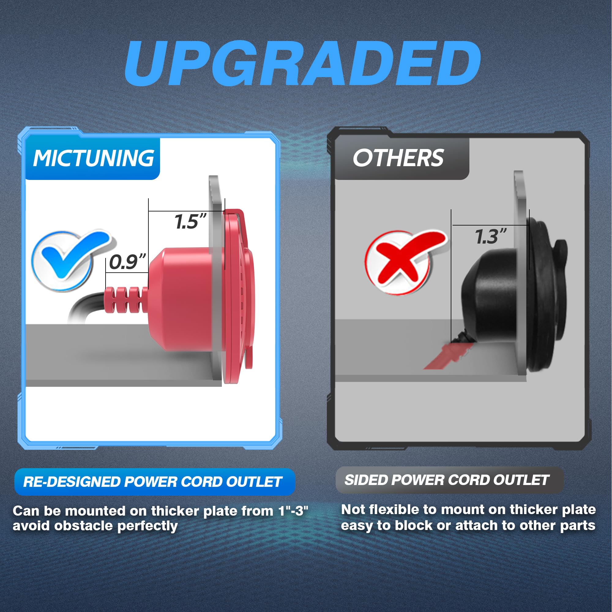 Mictuning 15Amp 125V Ac Port Plug With 20'' Integrated Heavy Duty Extension Cord And Water-Resistant Cap - Red