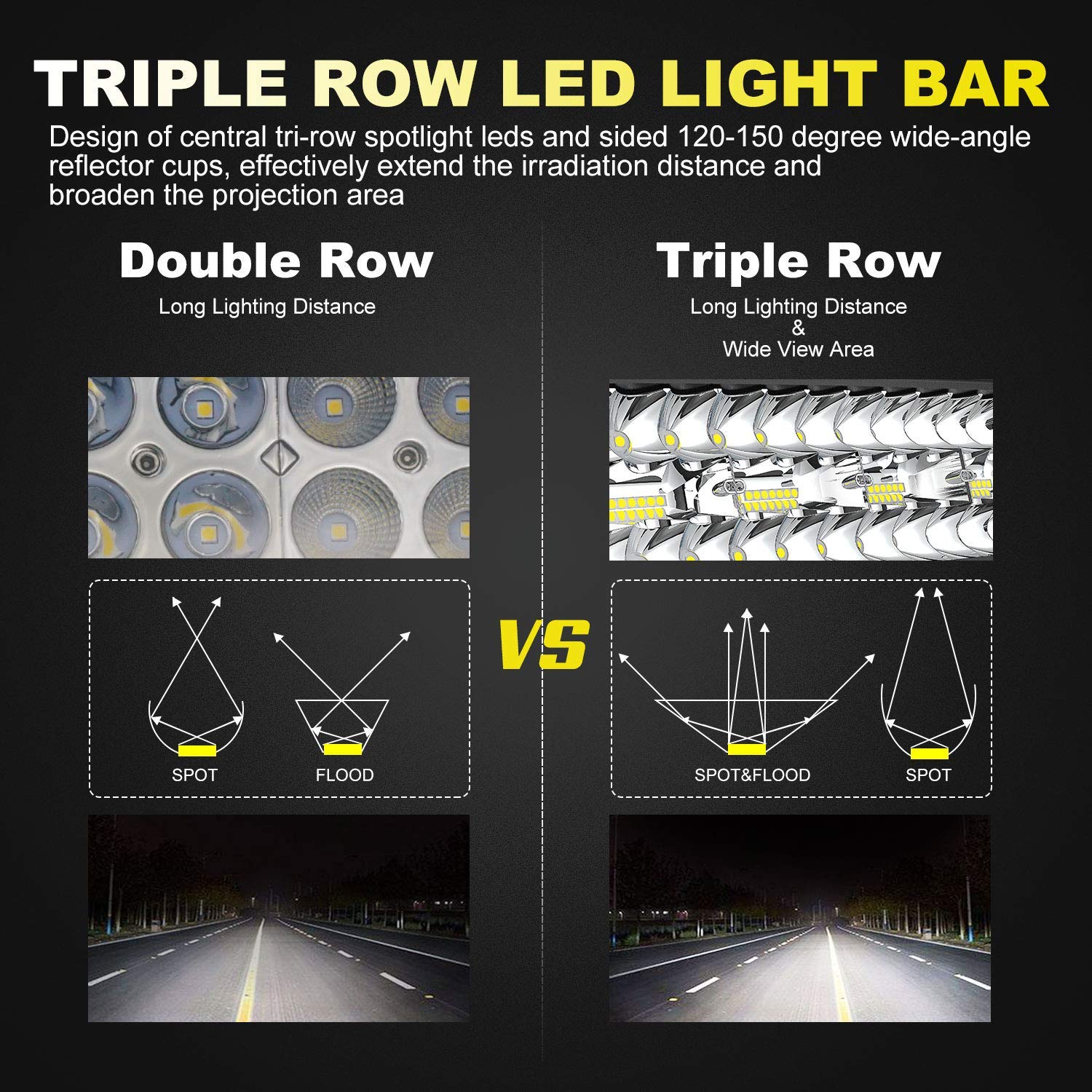 Turbo Sii 30/32 Inch Curved Led Light Bar 585W Triple Row Offroad Driving Spot Flood Combo Beam Led Bar Ip67 Waterproof W/2Pcs 4