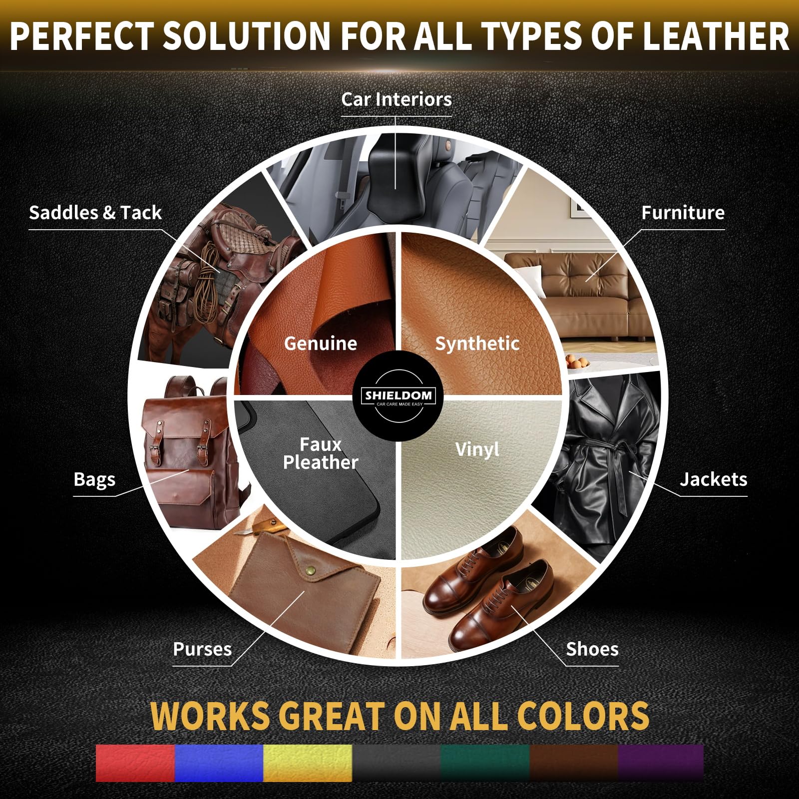 SHIELDOM Leather Cleaner and Conditioner Leather Care Detailing Kit to Clean, Soften, Protect & Restore Leathercraft - UV Protec