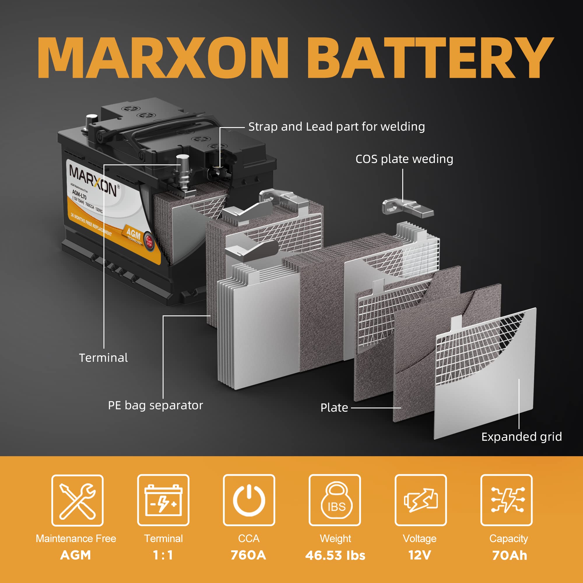 MARXON Group 48 H6 L3 Start and Stop Car Battery 12v 70AH 760CCA AGM BCI48 Maintenance Free Automotive Replacement Batteries