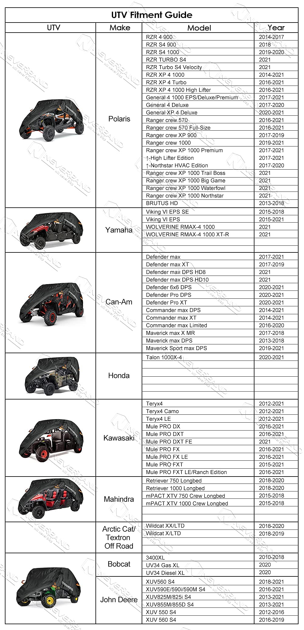 Neverland Utv Cover Heavy Duty Ranger Cover Waterproof 4-6 Seater Side By Side Covers 4 Door All Weather Storage With Reflective Strip Compatible With Polaris Rzr General Can-Am Yamaha Sxs