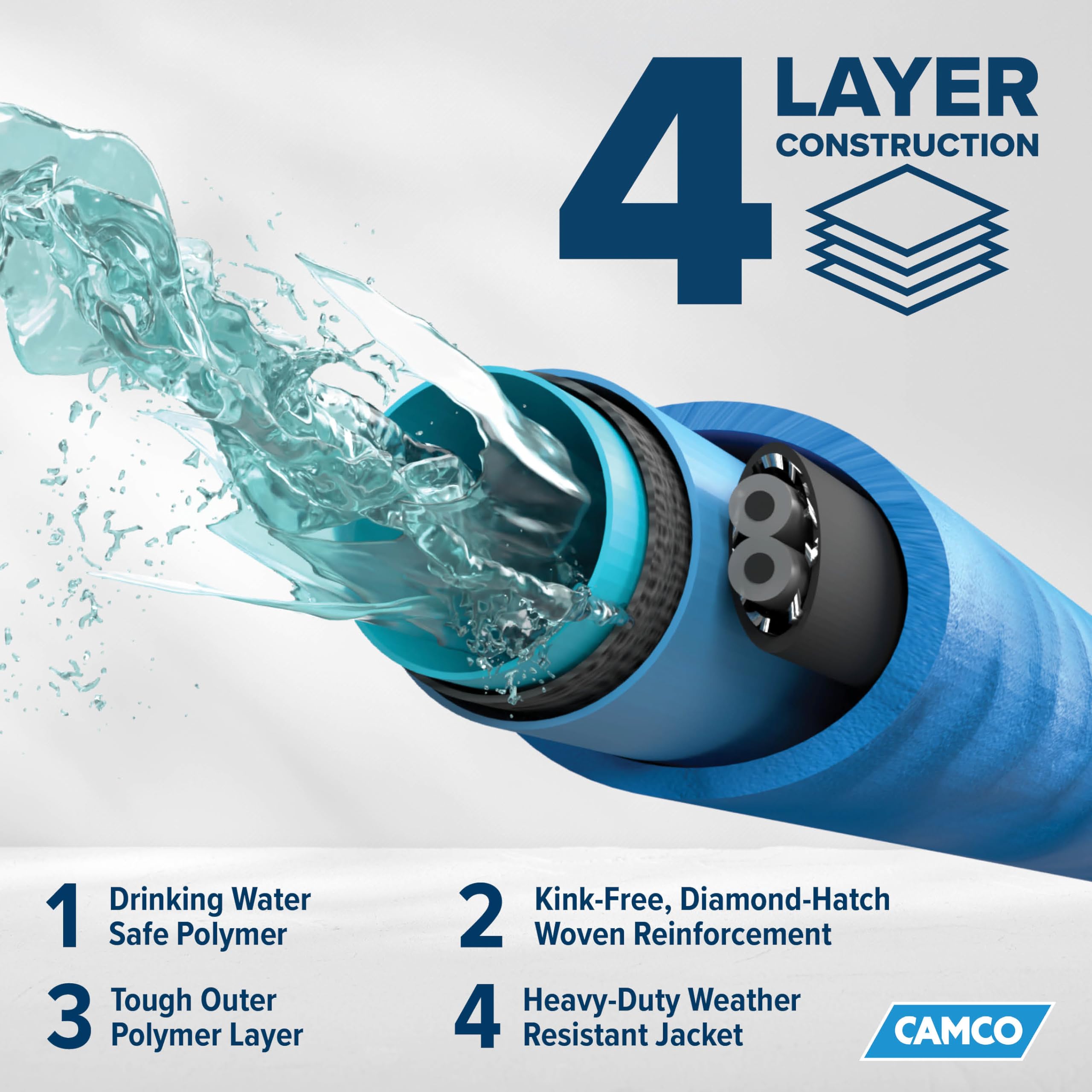 Camco 25-Ft Heated Water Hose For Rv - Water Line Freeze Protection Down To -40F/C - Features Energy-Saving Thermostat & Include