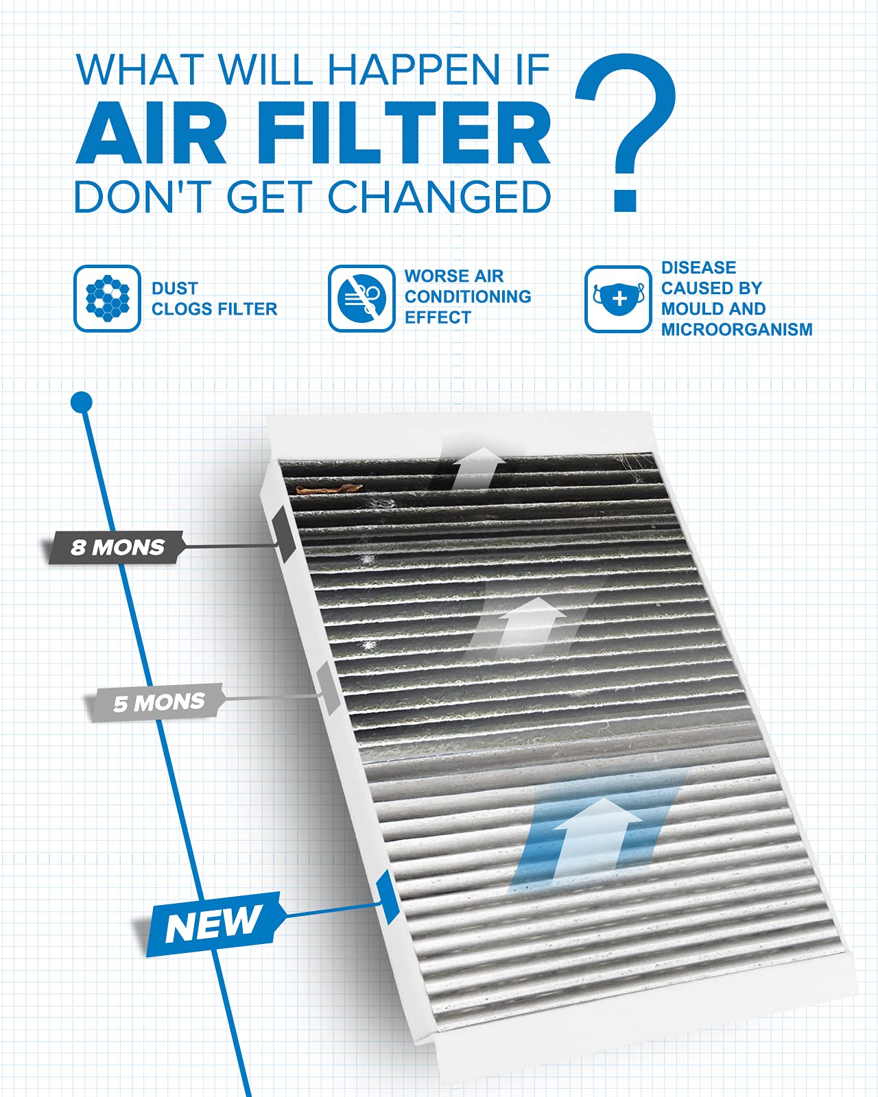 Philtop Cabin Air Filter, Replacement For Mustang 2015-2021, Premium Acf063(Cf12152) Cabin Filter With Activated Carbon Clean Ai