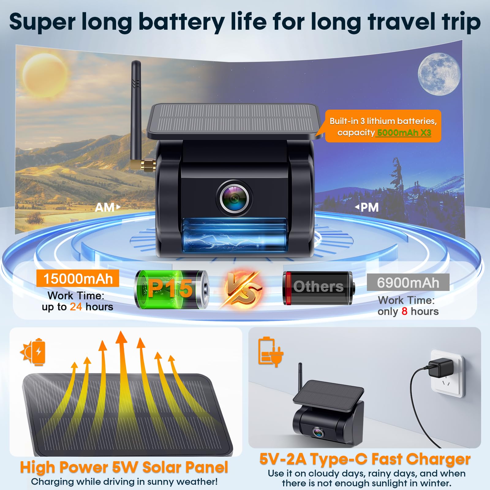 Magnetic Solar Wireless Backup Camera: 7'' Dvr Portable 1 Min Easy Install Scratch-Proof No Delay Truck Trailer Hitch Rear View