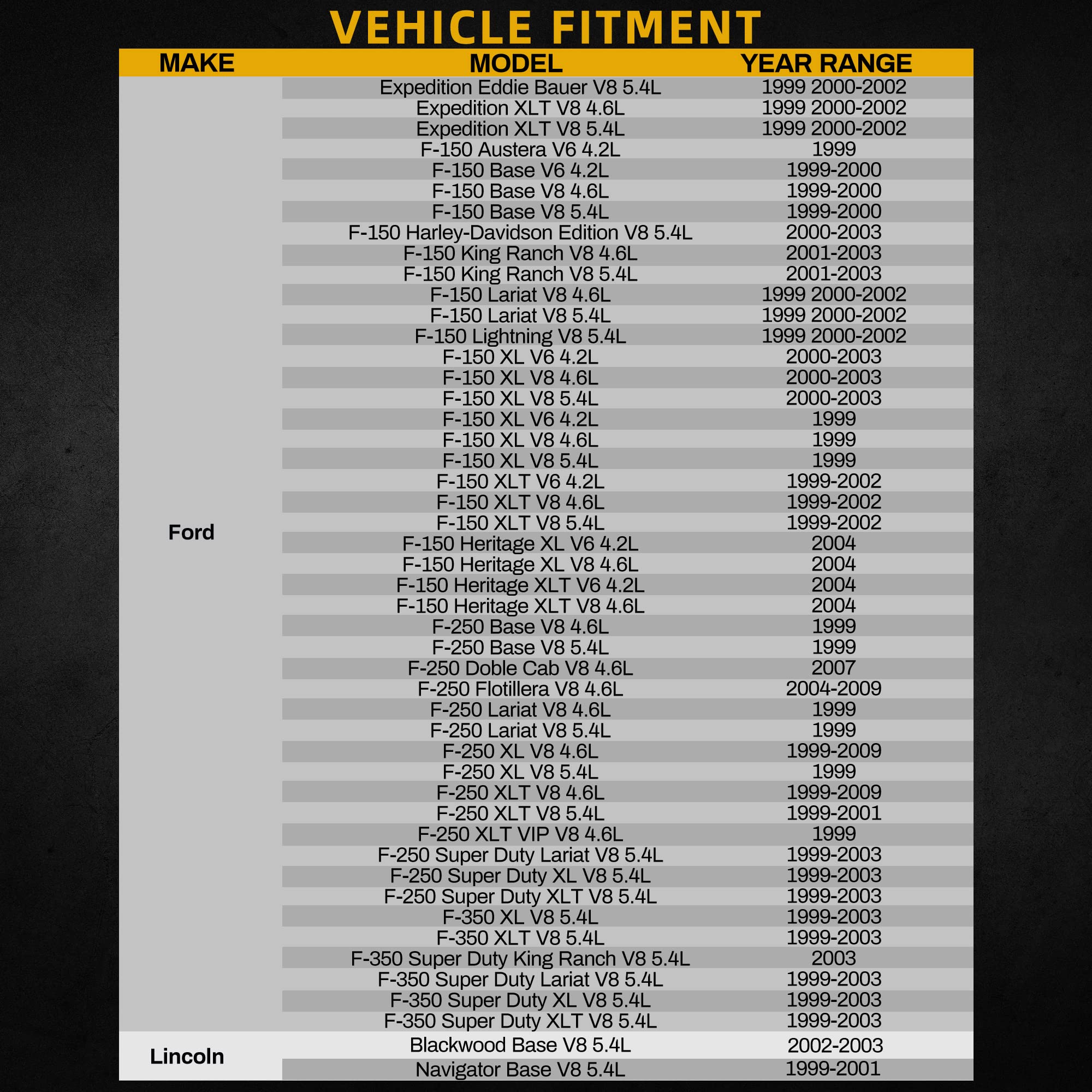 Dwvo Radiator Compatible With 1999-2003 Ford F150, 1999-2003 F-250 F-350, 99-01 Expedition Lincoln Navigator 4.2L 4.6L 5.4L (Wit