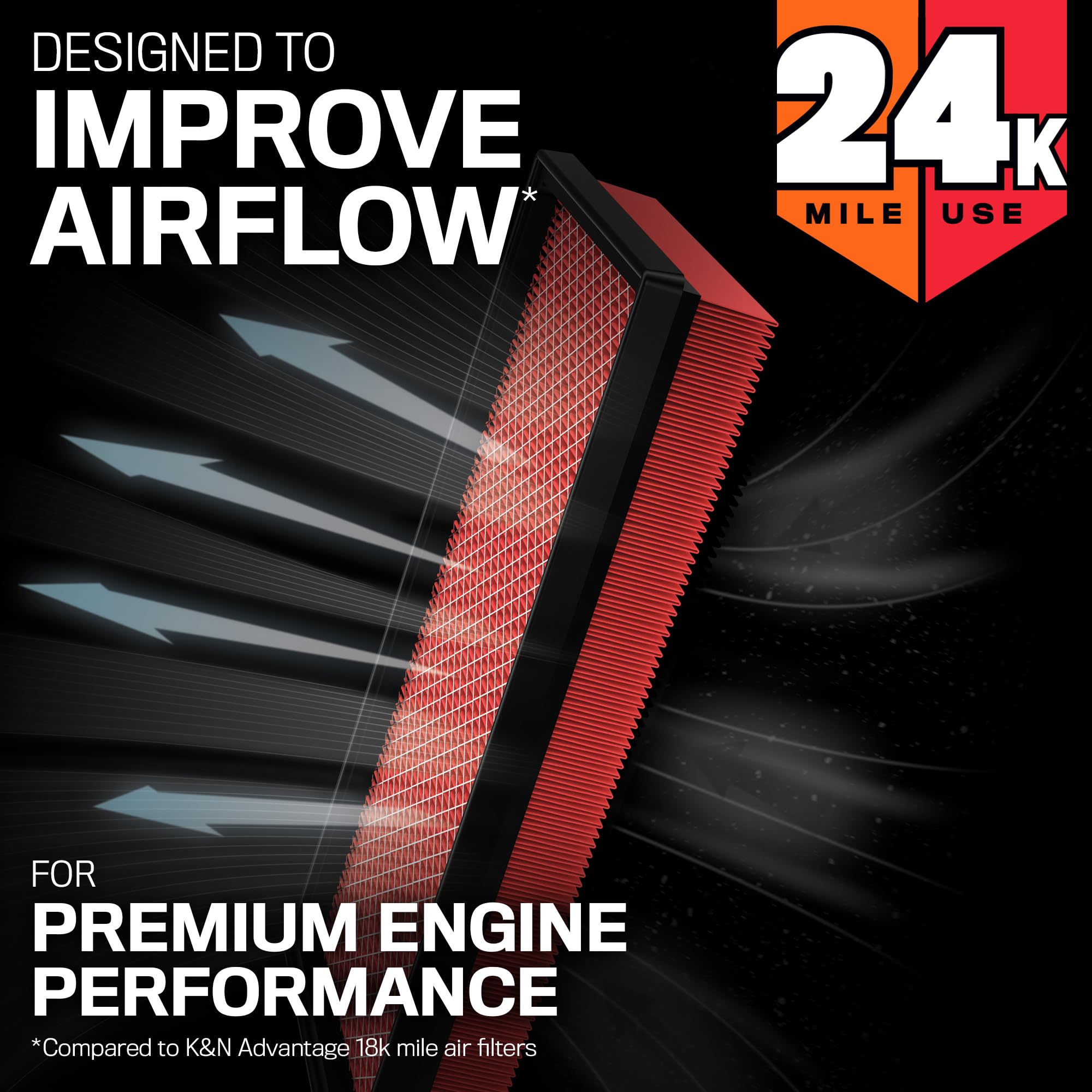 K&N Engine Air Filter: Extended Life 24,000 Mile Replacement Air Filter: Compatible With 2016-2022 Honda/Acura V6 (Odyssey, Pass