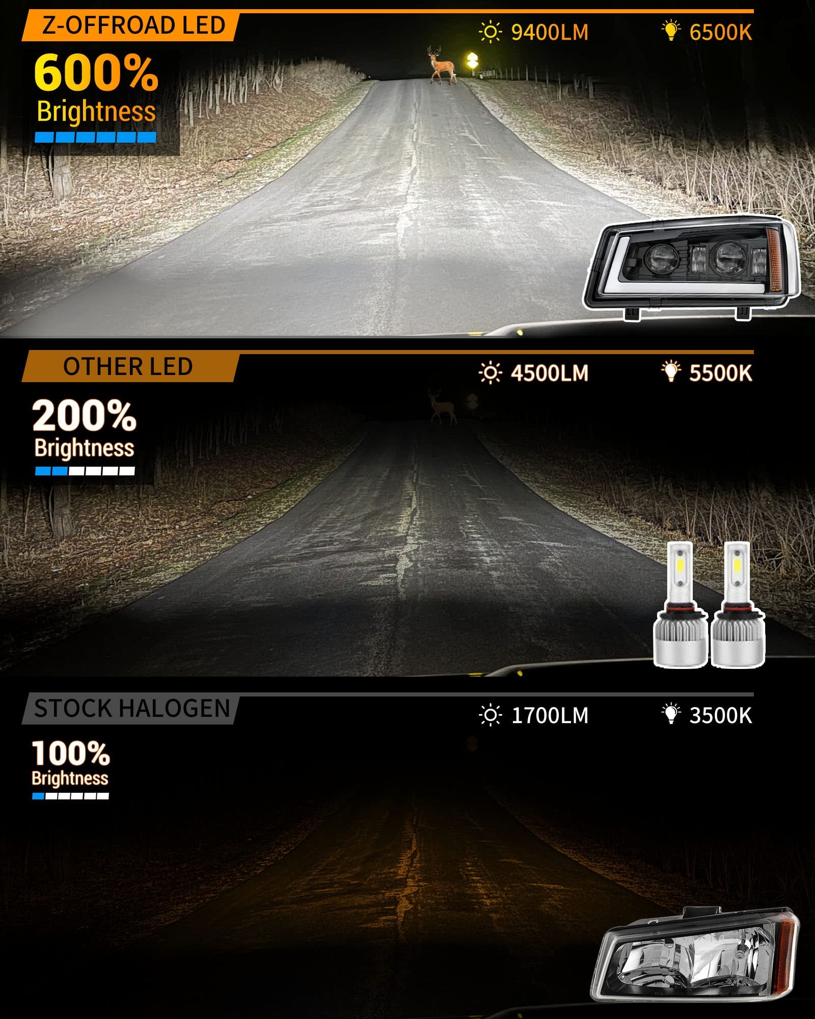 Z-Offroad Led Headlights Assembly Dot Approved With Drl Turn Signal Hi/Low Sealed Beam Side Marker Compatible With 2003-2006 Che