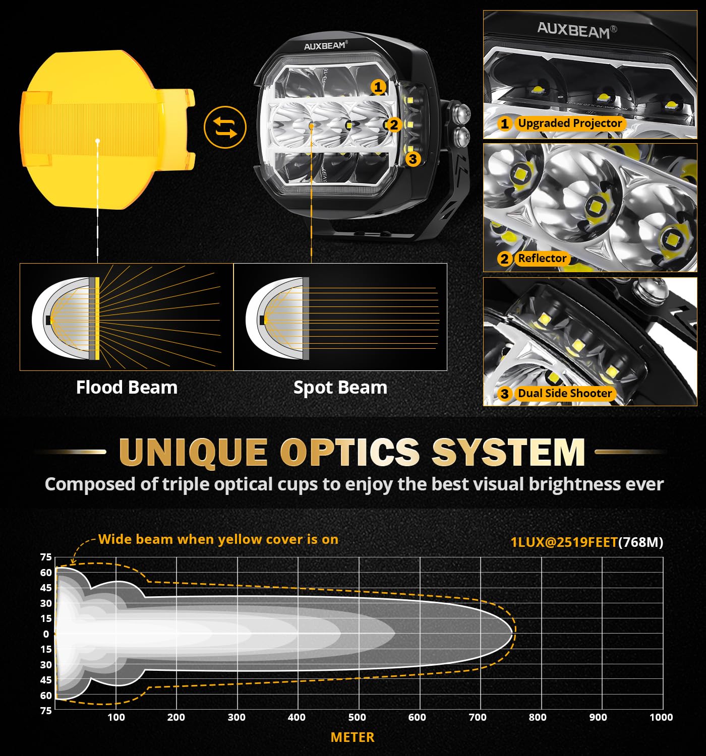 Auxbeam Xp-Ultra Series 5 Inch Offroad Pod Lights, 270 Side Shooter, Amber Drl & Turn Signal, 174W 20400Lm Spot Flood Combo, Dri