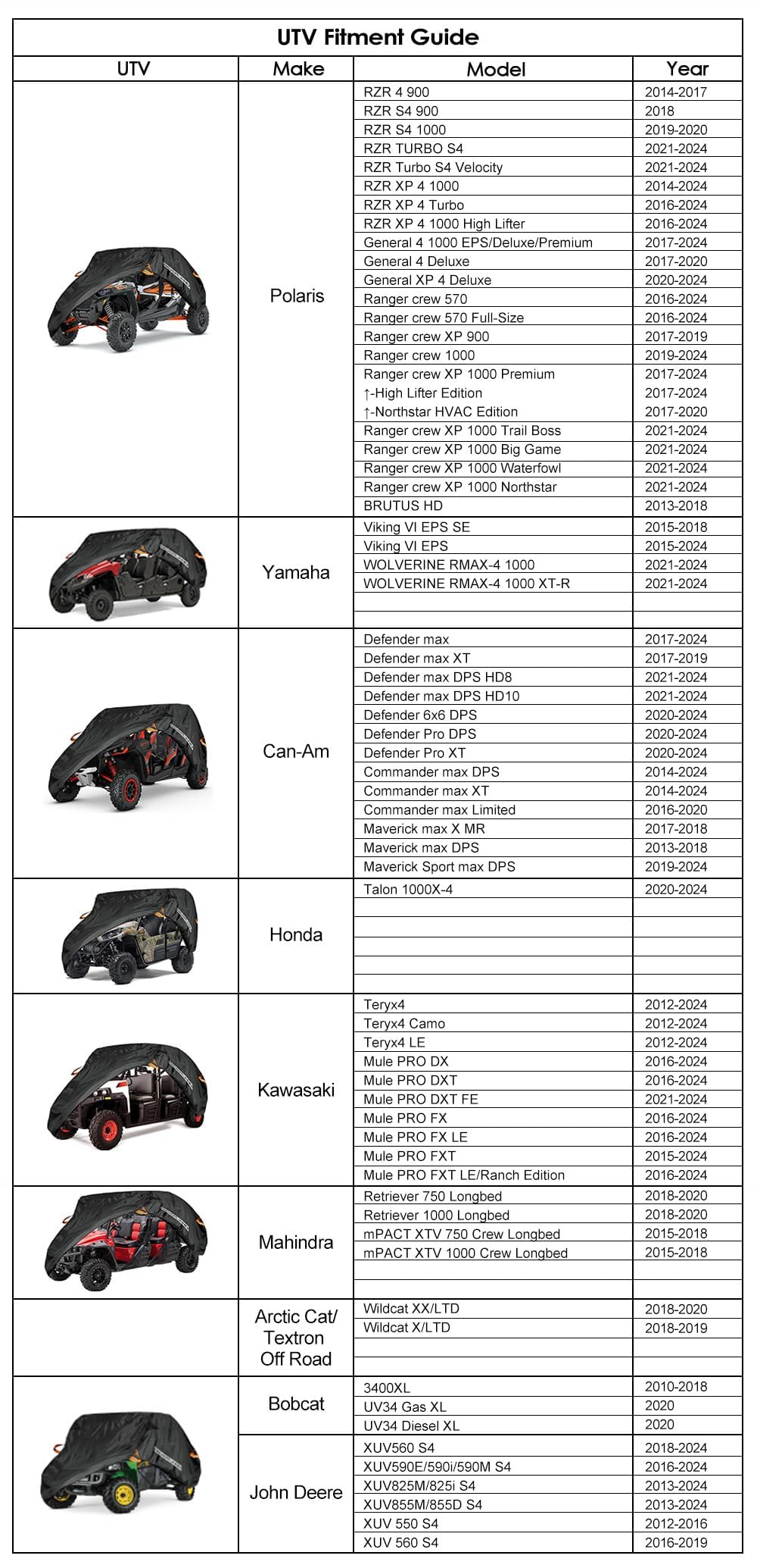 Neverland Utv Cover Heavy Duty Ranger Cover Waterproof 4-6 Seater Side By Side Covers 4 Door All Weather Storage Reflective Strip For Polaris Rzr Xp Can Am Defender Defender Maverick Yamaha