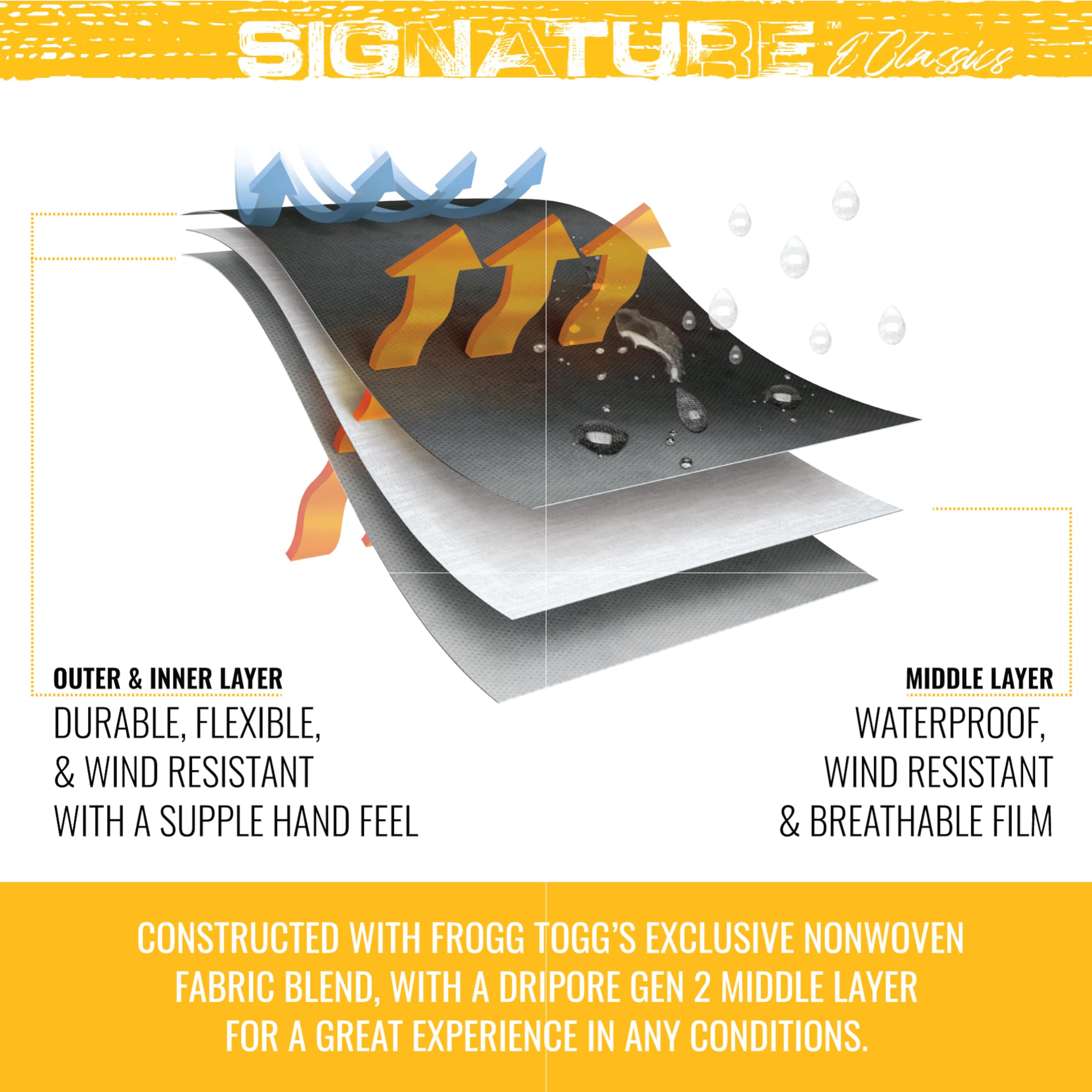 Frogg Toggs Mens Classic Pro Action Waterproof Breathable Rain Pants, Realtree Edge, Large Us