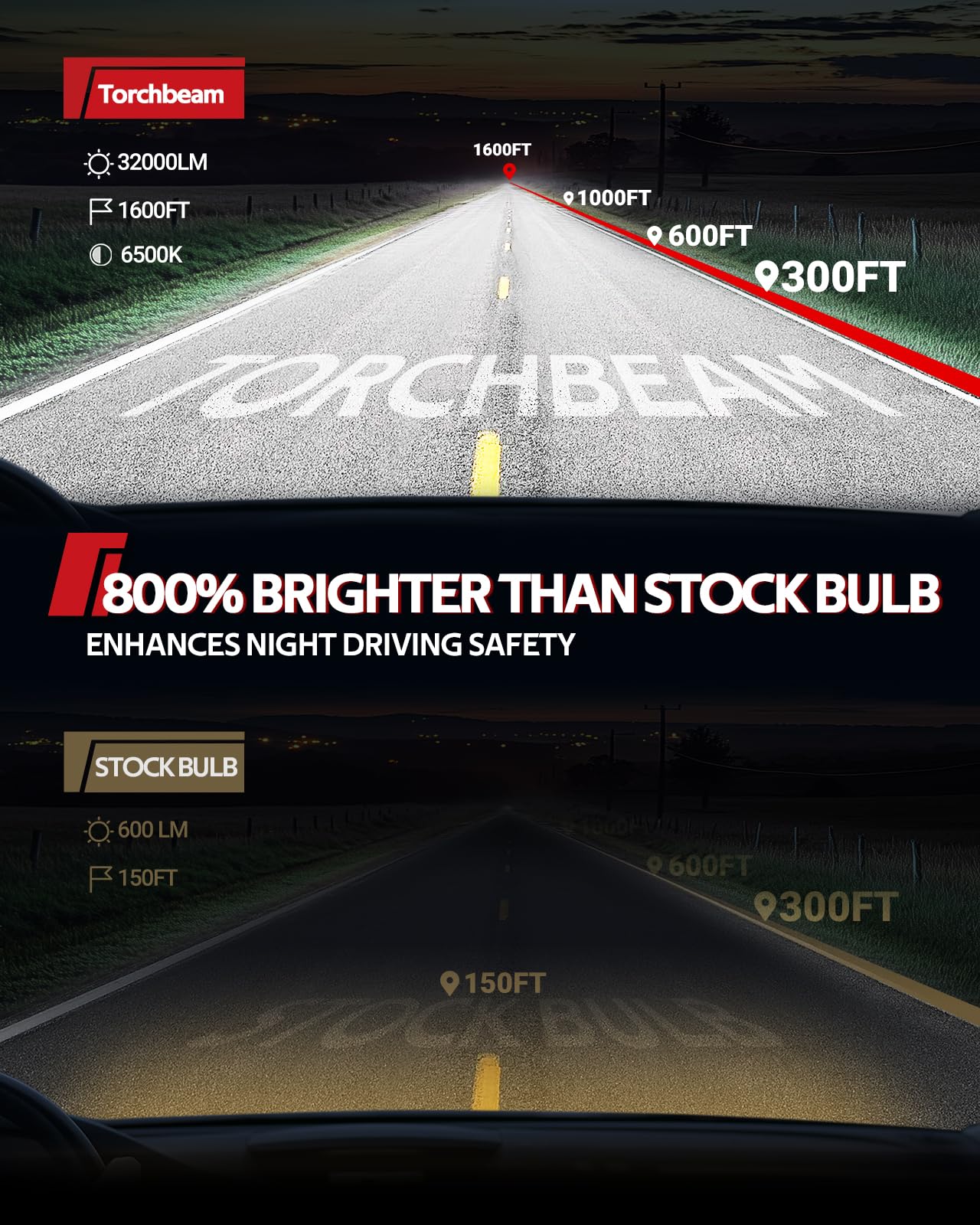 Torchbeam 9007/Hb5 Fog Lamps Or Drl 32000Lm 9  Brighteness High Power For Atvs & Powersports, 2025 Version, T2S Series Wireless