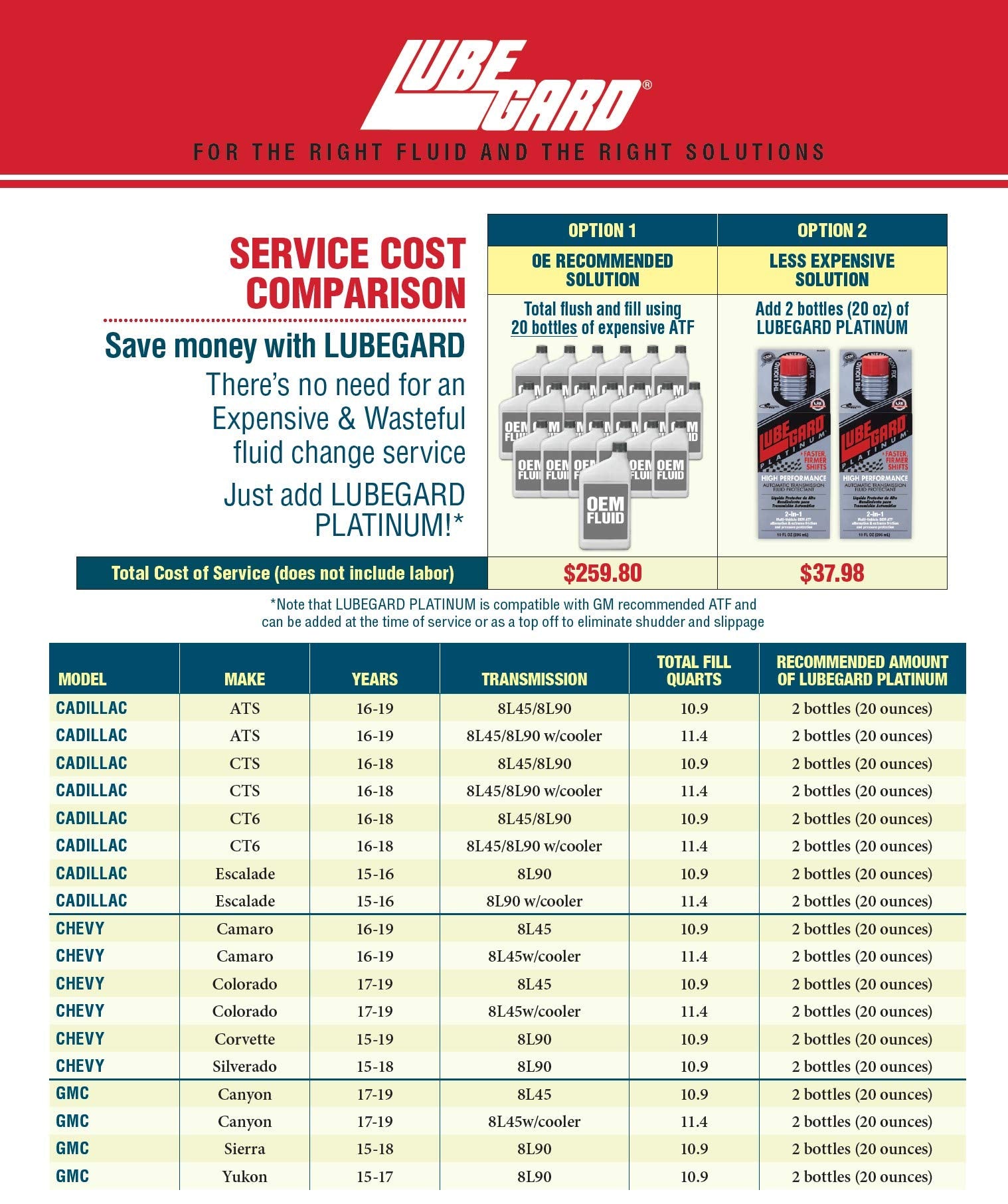 Lubegard 63010 Platinum Automatic Transmission Fluid Protectant, 10 Oz.