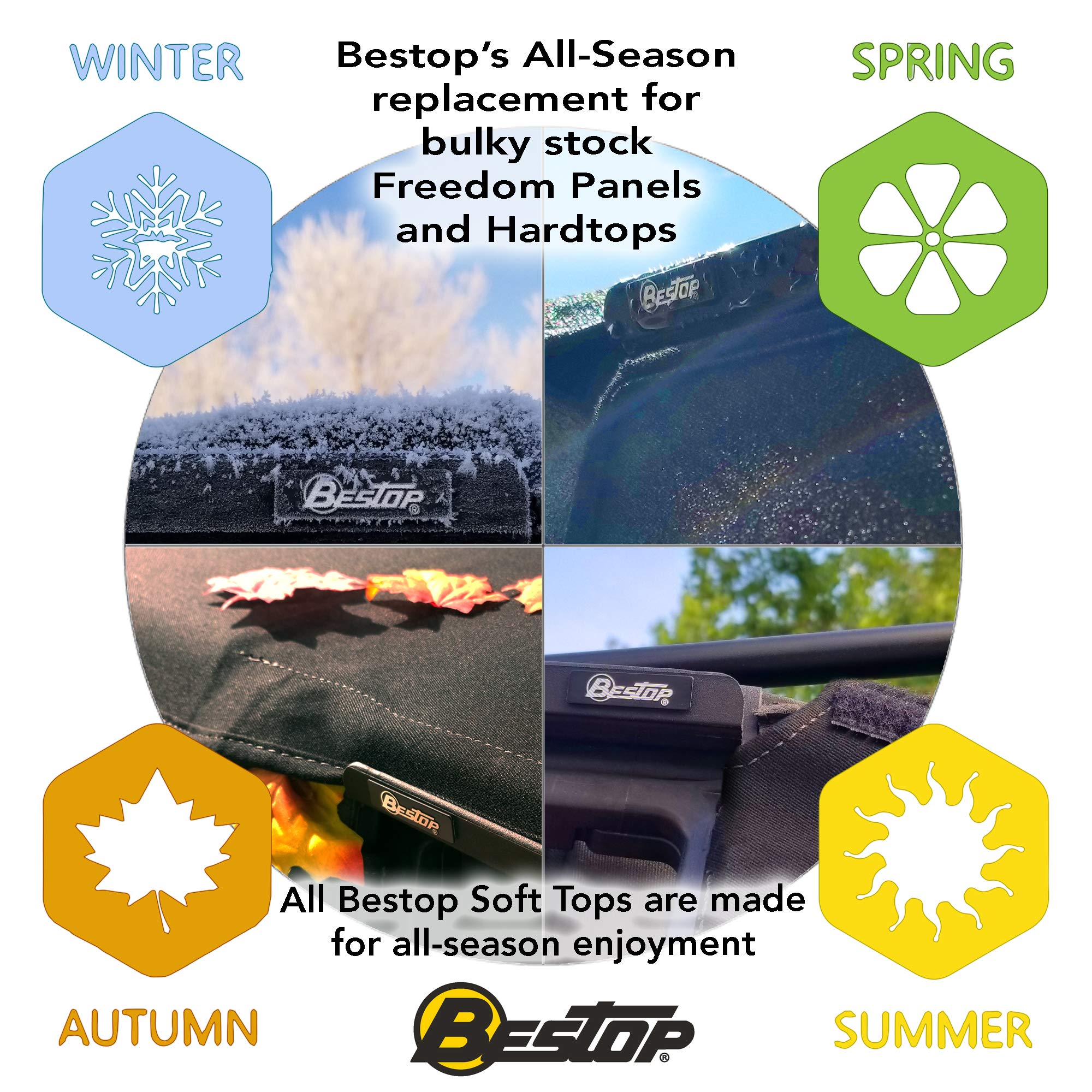 Bestop 52453-17 Black Twill Sunrider For Hardtop For 2007-2018 2-Door And Unlimited