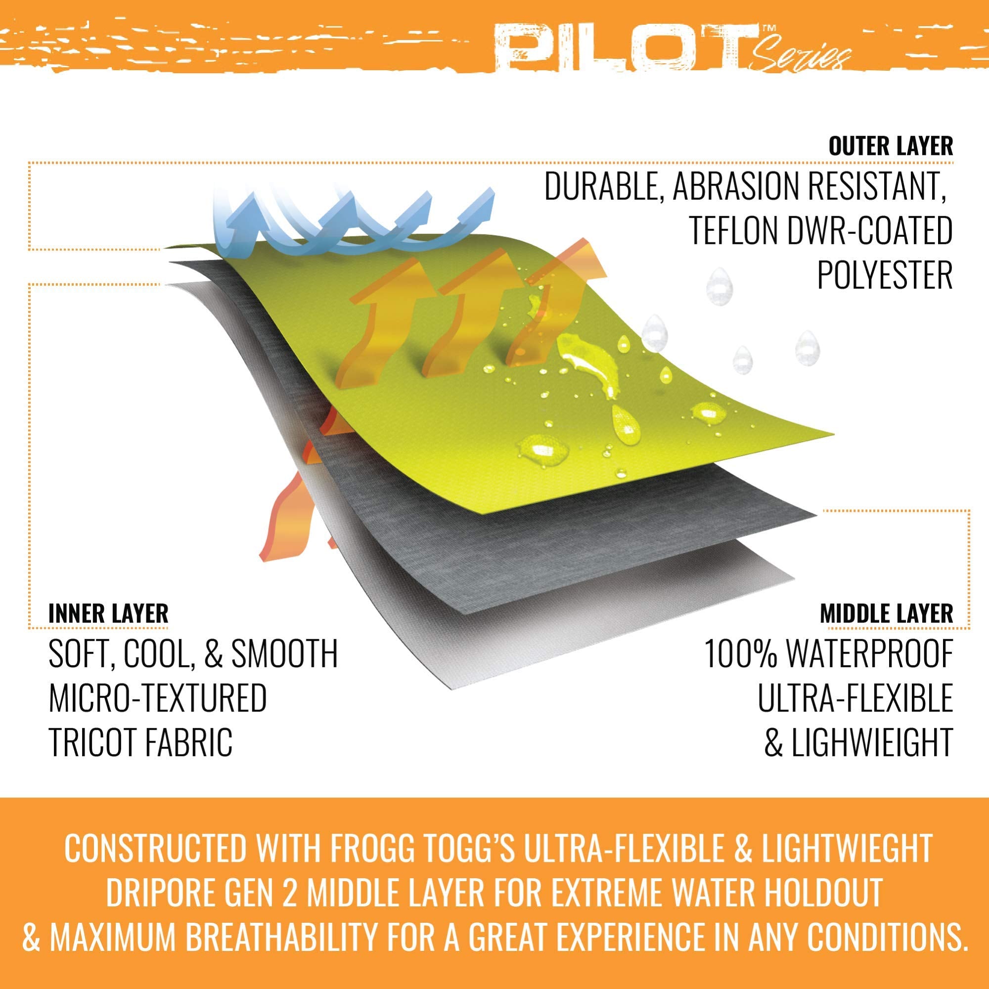 Frogg Toggs Mens Pilot Ii Guide Pant Pro Advantage Bib, Black/Charcoal, Large Us