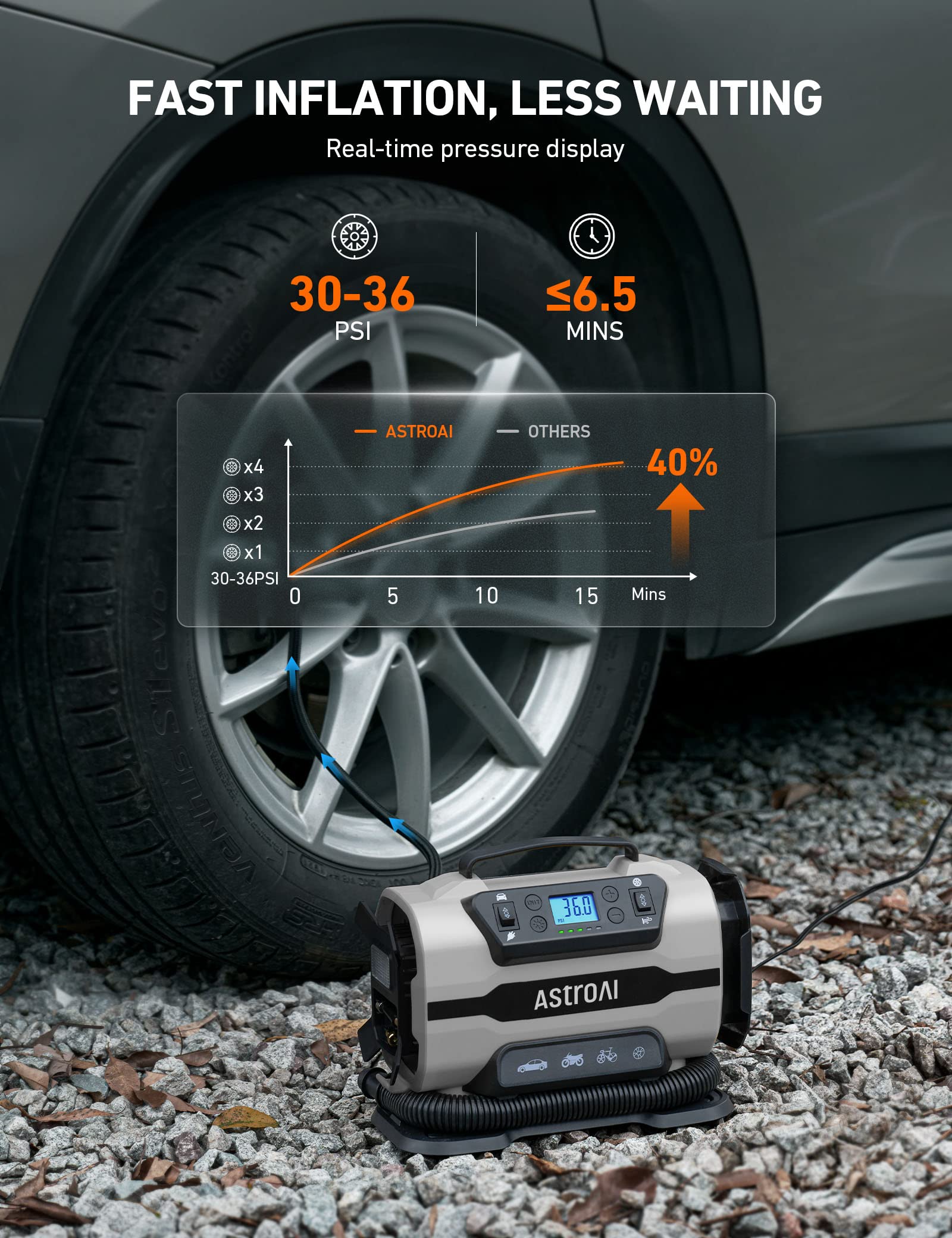 Astroai Tire Inflator Portable Air Compressor Pump 150Psi 12V Dc/110V Ac With Dual Metal Motors &Led Light, Automotive Car Acces