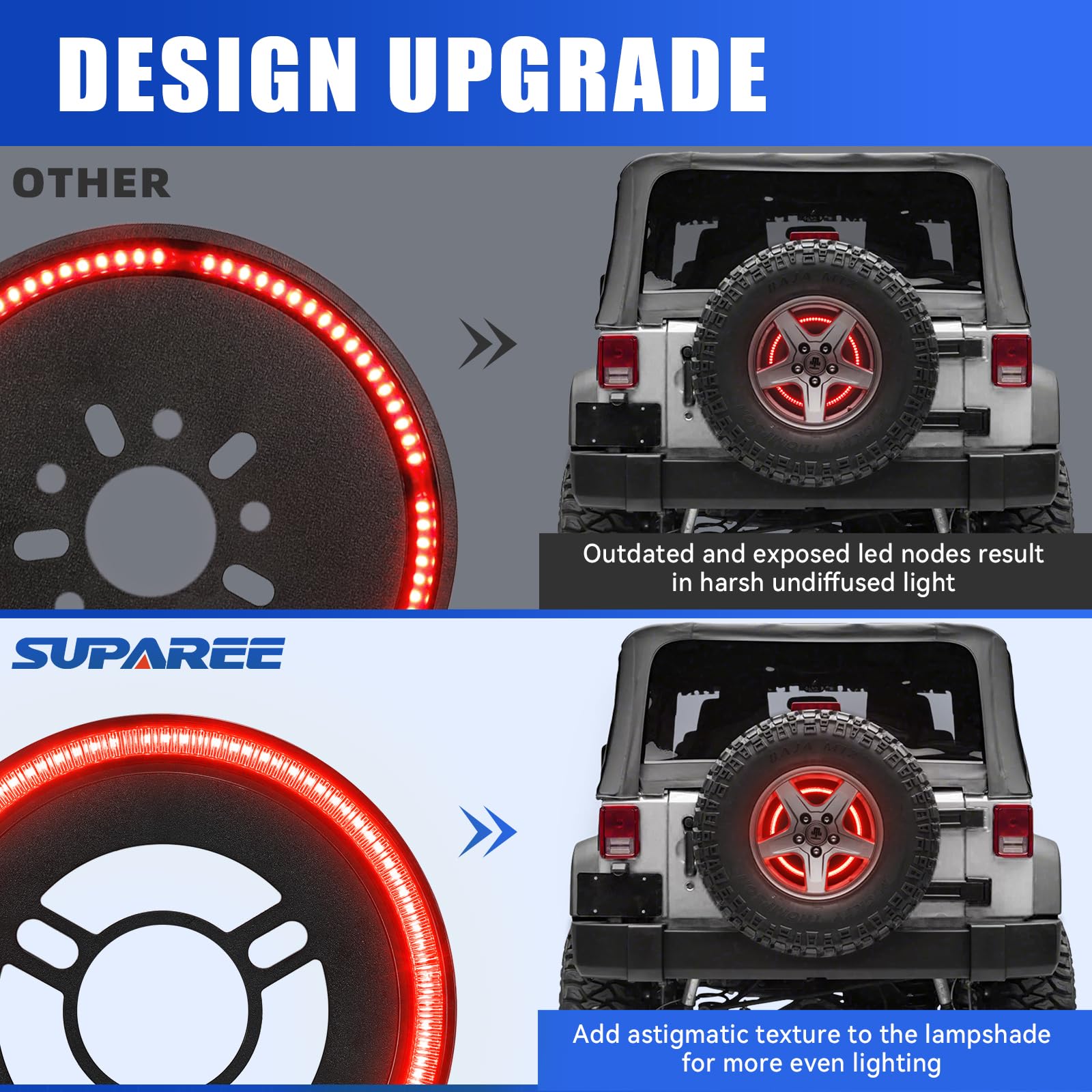 Suparee Spare Tire Brake Light Fit For Jeep Wrangler 2007-2017 Jk Jku Yj Tj, Plug And Play 4Th Third Brake Light Rear Led Ring W
