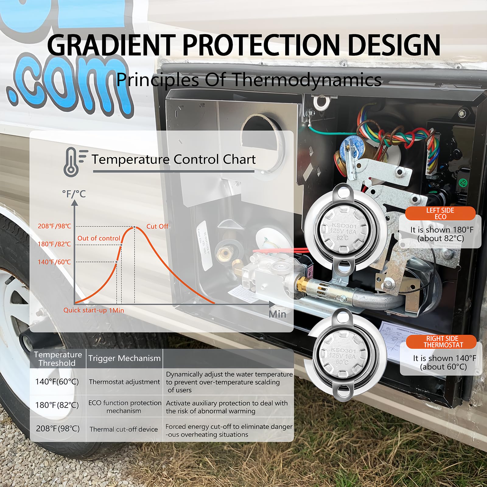 3 in1 RV Water Heater Replacement Part For Atwood/Dometic | 91365 RV Water Heater Control Circuit Board | 91447 RV Water Heater