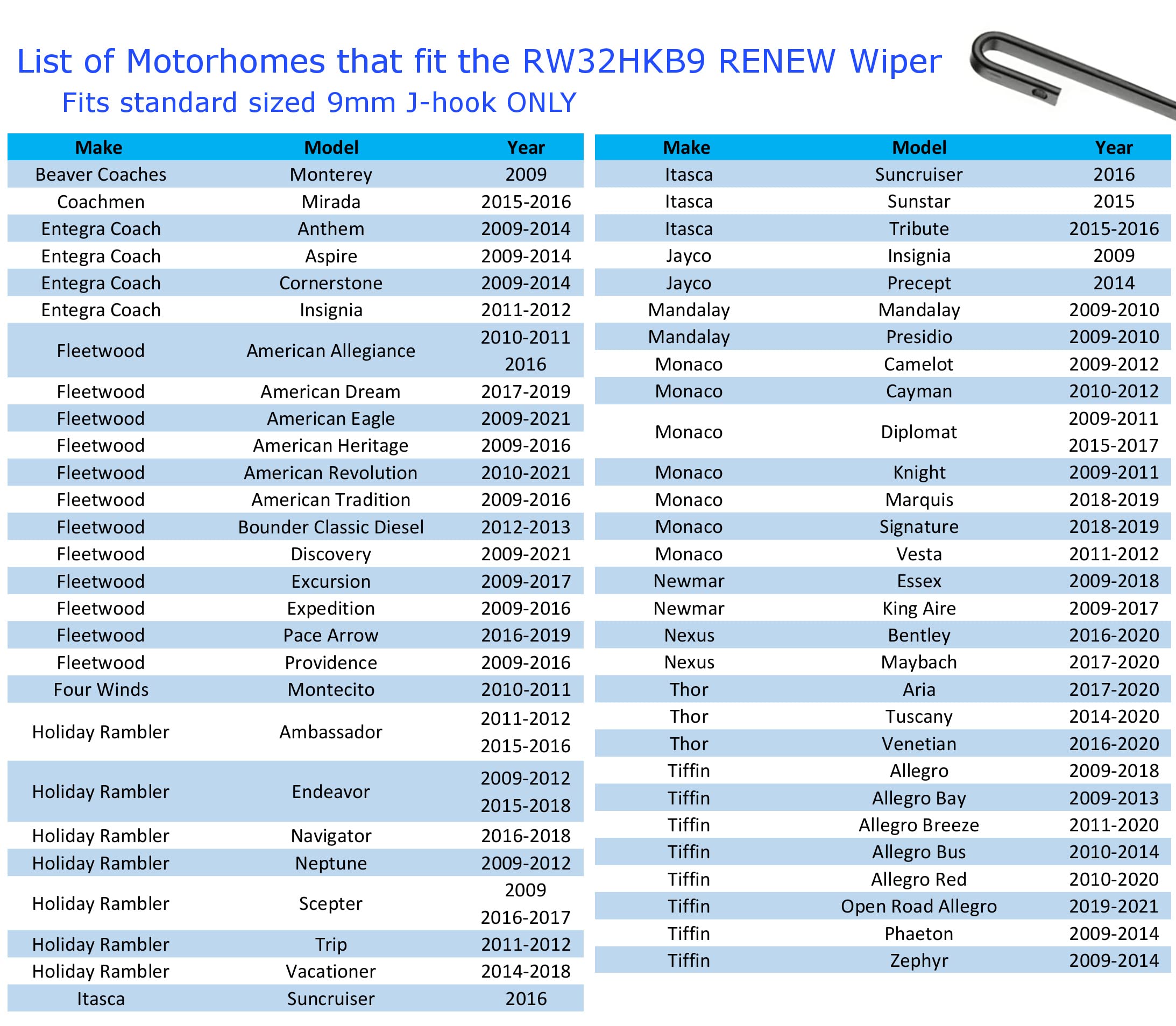 Renew Rw32Hkb9 32 Inch Rv And Motorhome Wiper Blade Pair (Set Of 2) For Small 9X3 Hook And Works Like 18-320