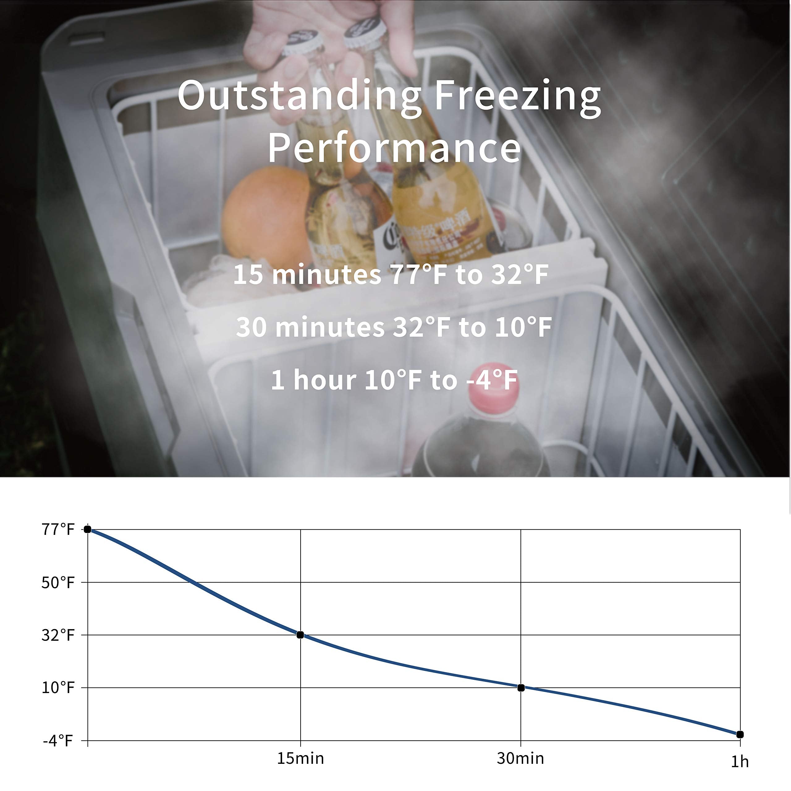 Alpicool T50 53QT Dual Temperature 12V Portable Refrigerator Freezer for Truck, RV, Boat, Camping, -4°F~68°F