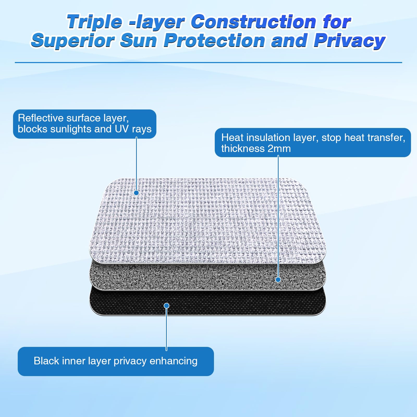 Frienda Double Rv Door Window Shade Cover Blackout Reflective Insulation Roll 78 X 40Inches Aluminum Foil Insulation Kit For Rv