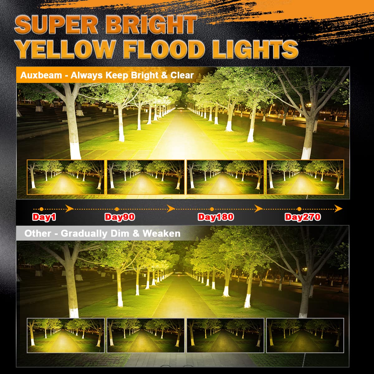 Auxbeam 4 Inch Led Amber Pod Light, 5050 Driving Light 60W Yellow Flood Beam Square Pod Fog Light With Dt Wiring Harness For Mot