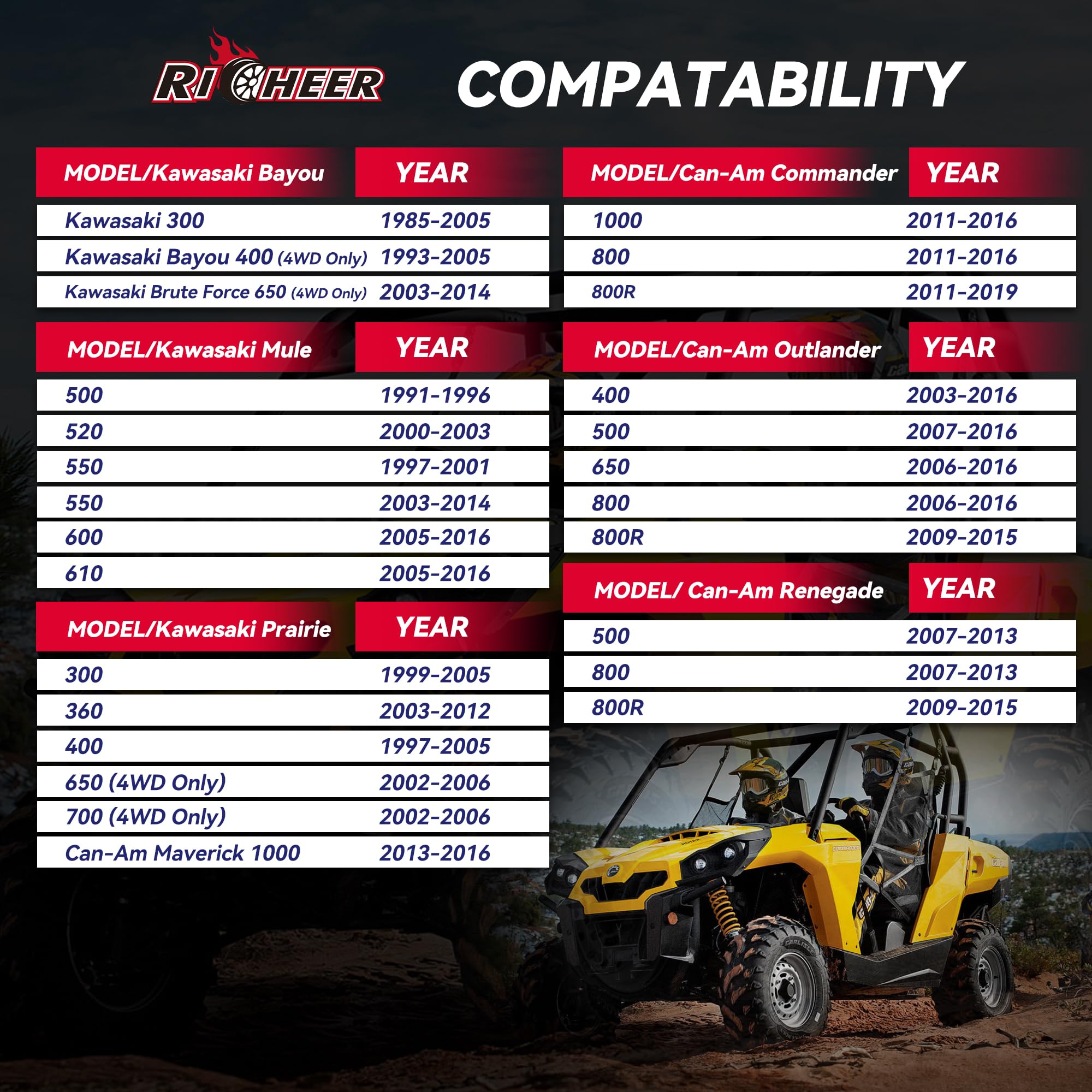 2 Inch 4X137Mm Atv Wheel Spacer For Can-Am Commander Outlander Defender Bombardier Renegade Mule, 4Pcs 4X137 Wheel Spacers With