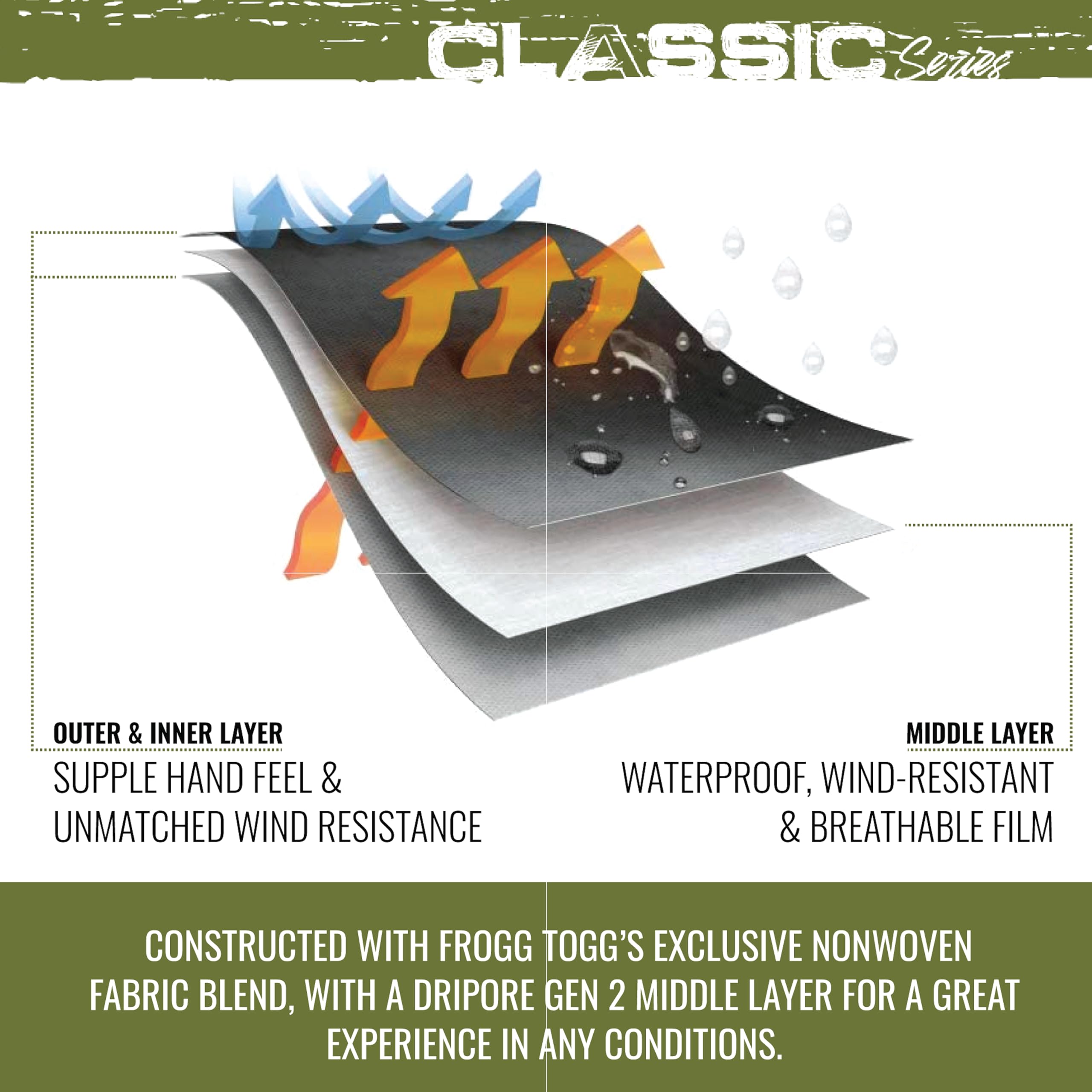 Frogg Toggs Women'S Classic All-Purpose Waterproof Breathable Rain Suit, Realtree Edge, Large