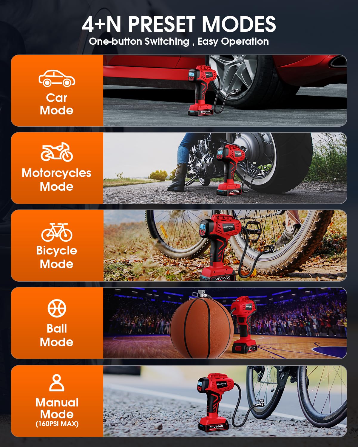 KeenPower Digital Cordless Tire Inflator Portable Air Compressor Automatic 160PSI w/Gauge Screen & 4+N Smart Mode & Dual Power S