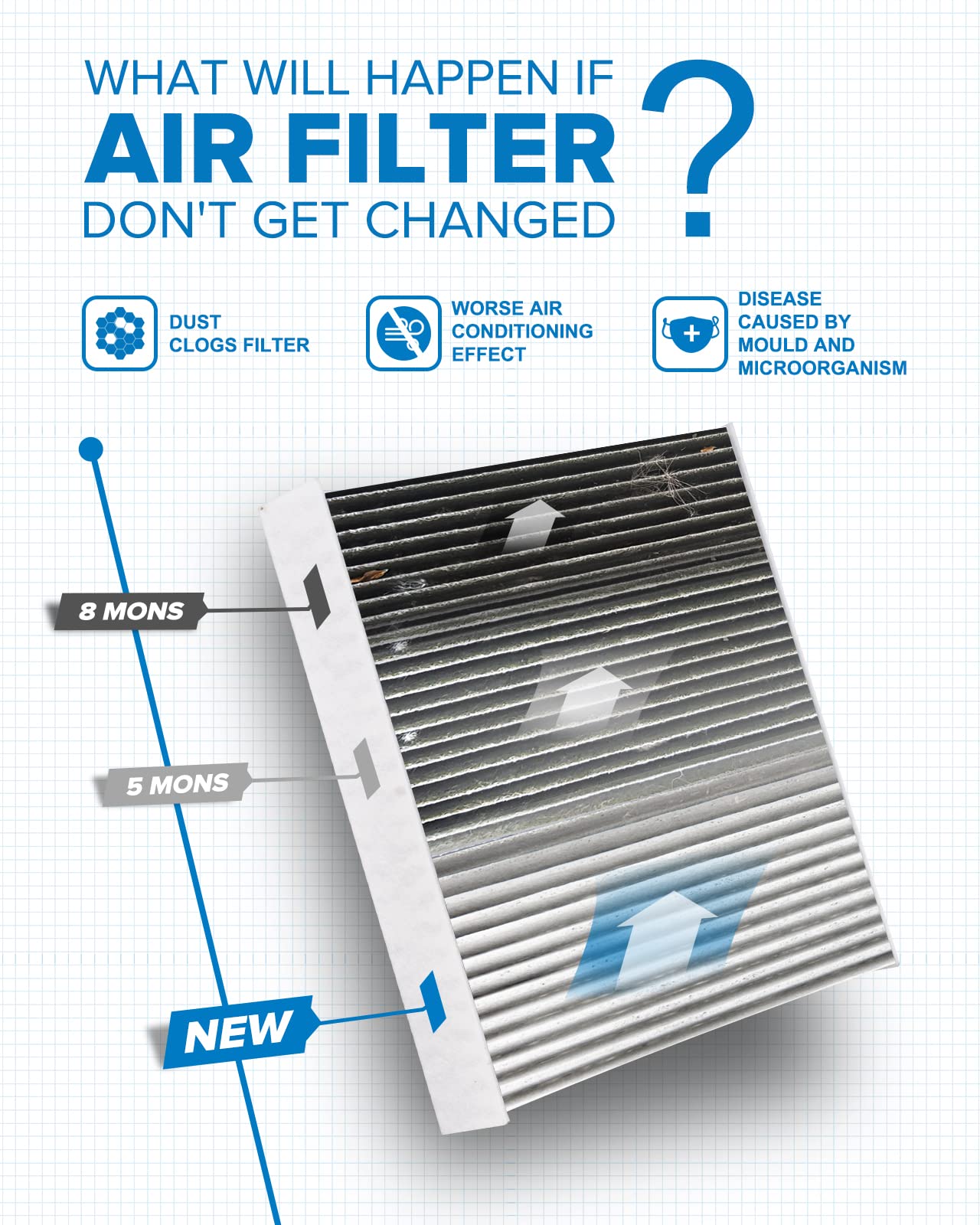 Philtop Acf088 (Cf11924) Cabin Air Filter, Replacement For Fiat500 (2012-2019), Premium Cabin Filter With Activated Carbon Filte