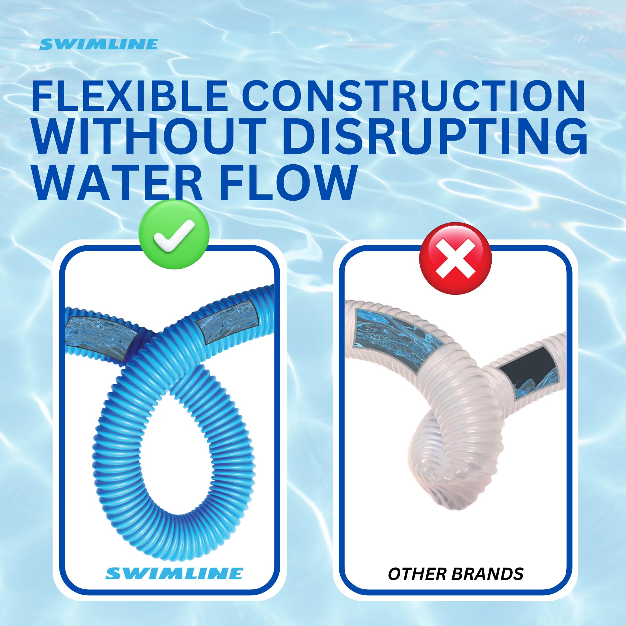 Swimline Hydrotools Standard Swimming Pool Vacuum Hose 1.25'' X 18' For Inground Pools - Compatible With Vacuum Heads, Skimmers,