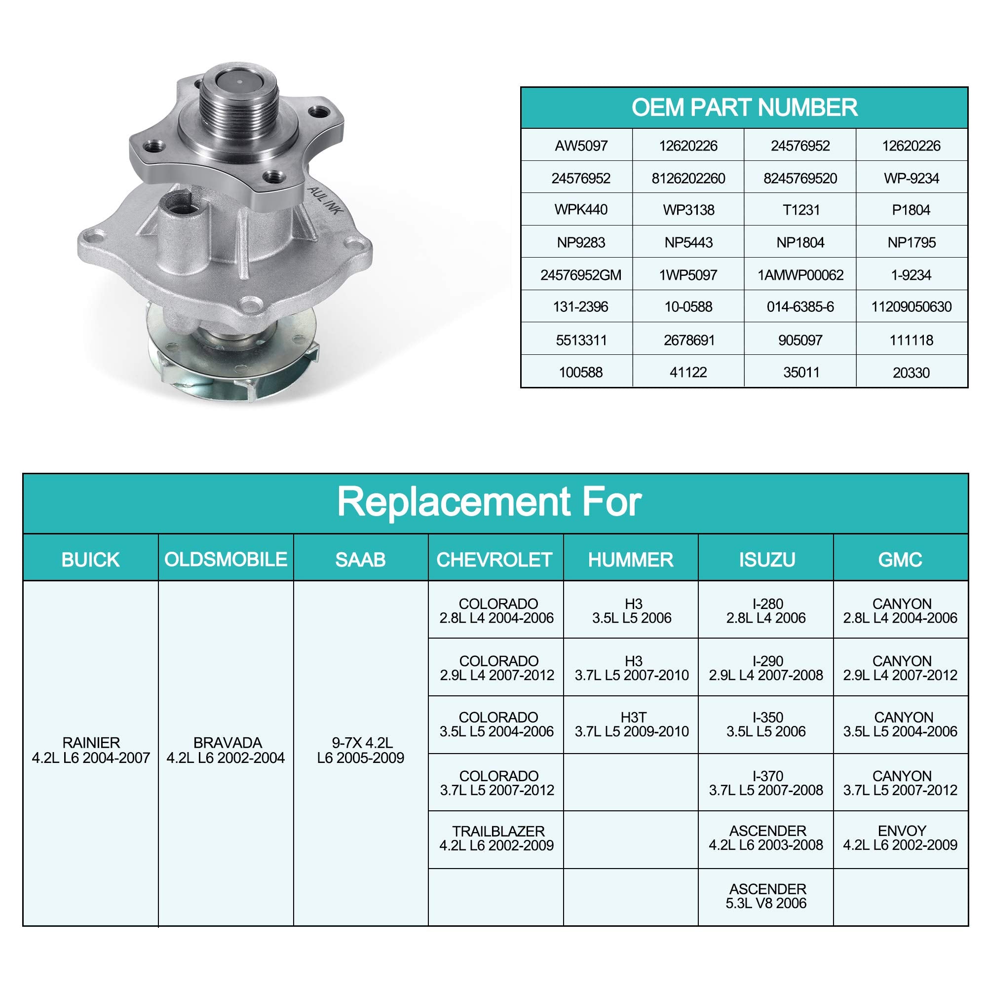 AULINK AW5097 Water Pump 252-822 for Chevy (Colorado Trailblazer), GMC (Canyon Envoy), Buick Rainier, Hummer H3,Isuzu i-290 i-35