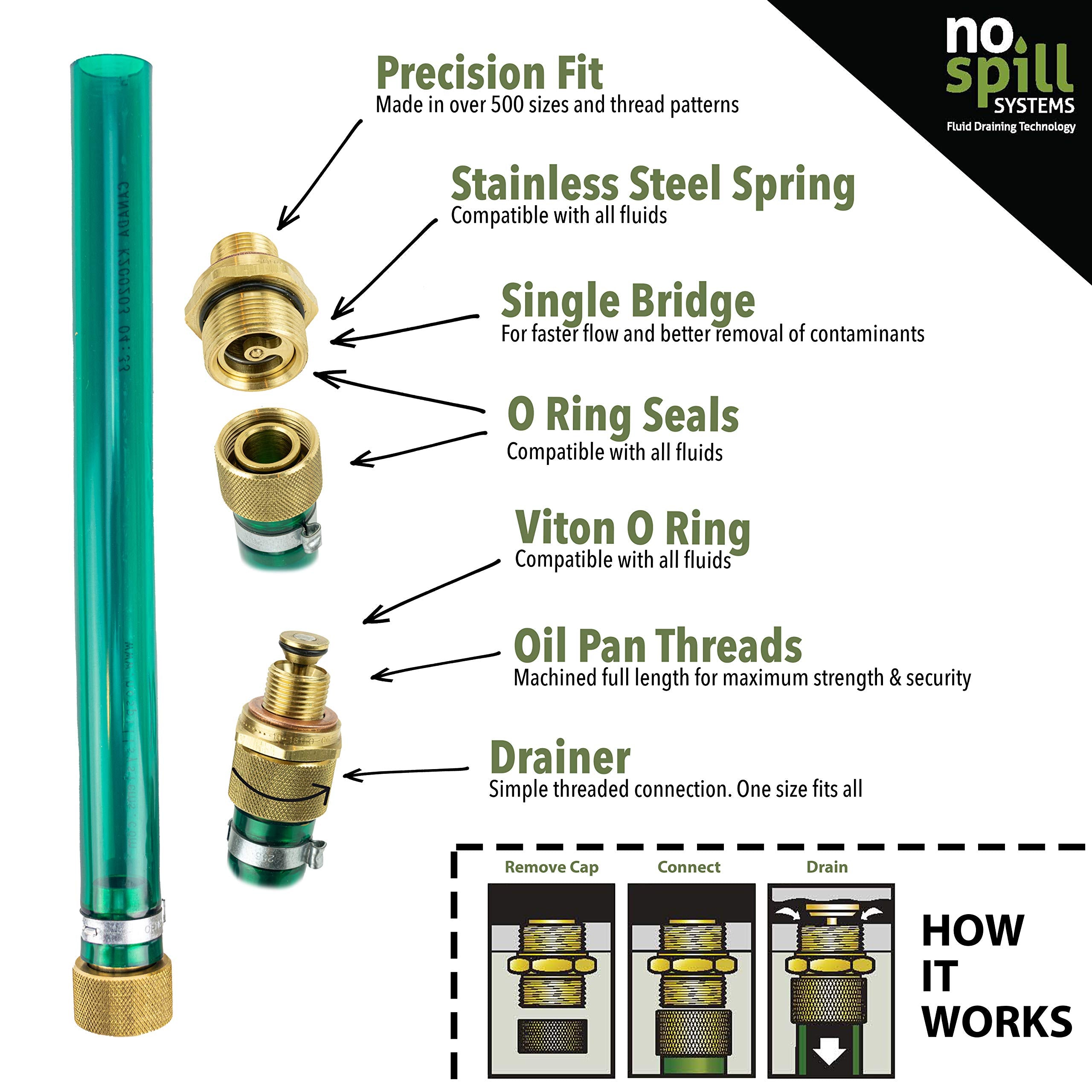 NO-SPILL OIL DRAIN KIT | Kit Contains: Dust Cap, Oil Plug, & 10'' Hose | Compatible with Various Models, Makes, and Manufactures