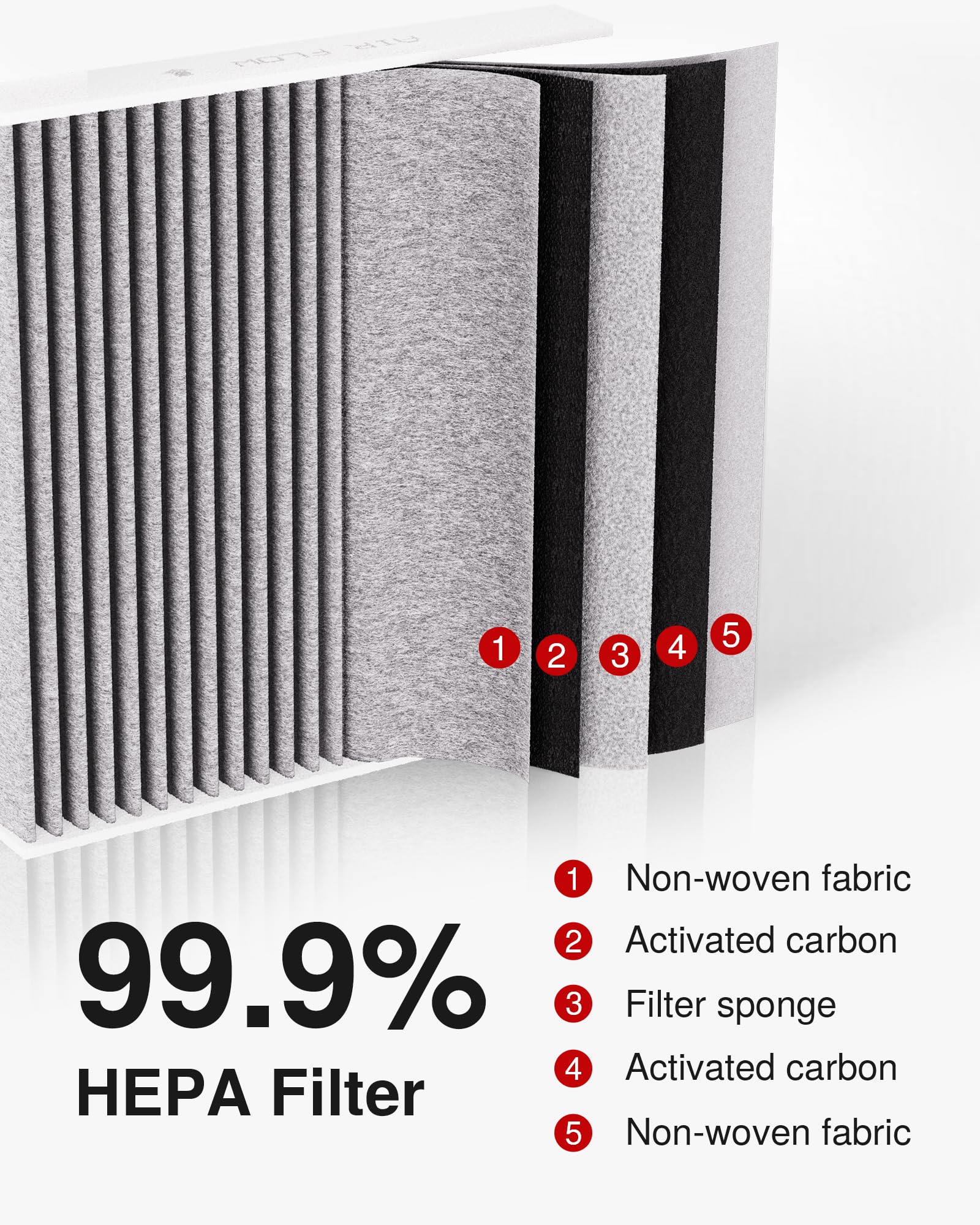 Puroma Cabin Air Filter with Activated Carbon, Replacement for CP134, CF10134, Honda & Acura, Civic, CR-V, Odyssey, CSX, ILX, MD