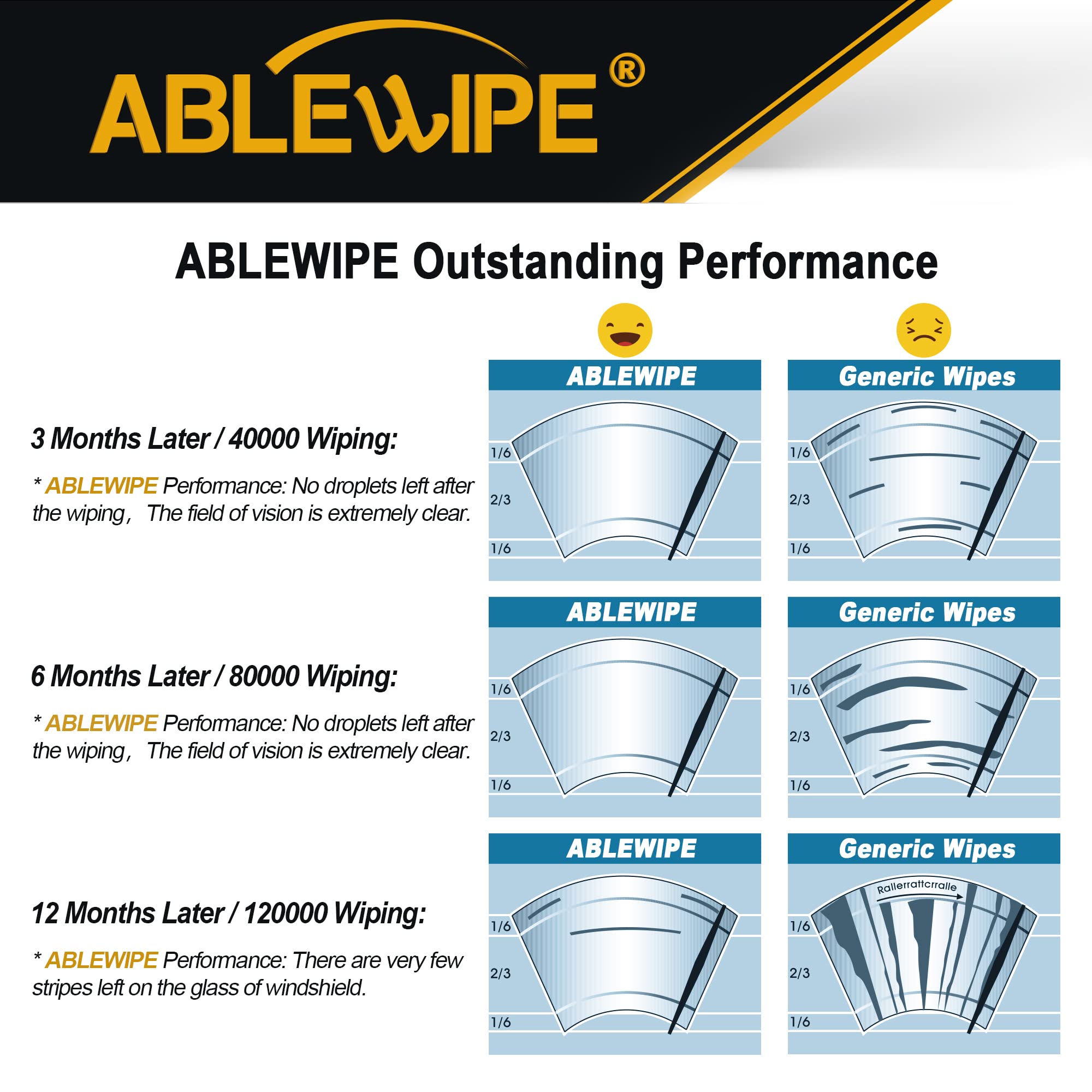 Ablewipe Windshield Wiper Baldes, 21 + 21 Front Window Wiper Blades Model: 18O13B (Set Of 2)