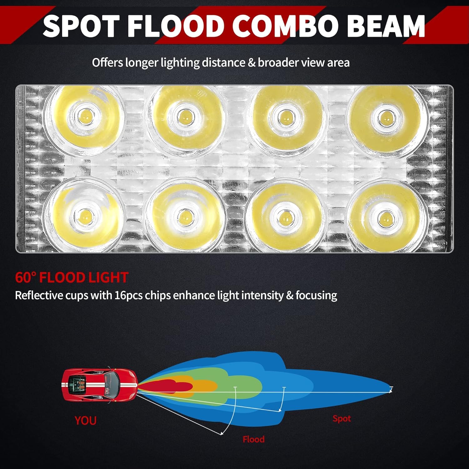 Yitamotor 4Inch Led Light Bar 2Pcs Flood Square Led Pod Light Light Waterproof Off Road Light Led Fog Light Truck Light Driving