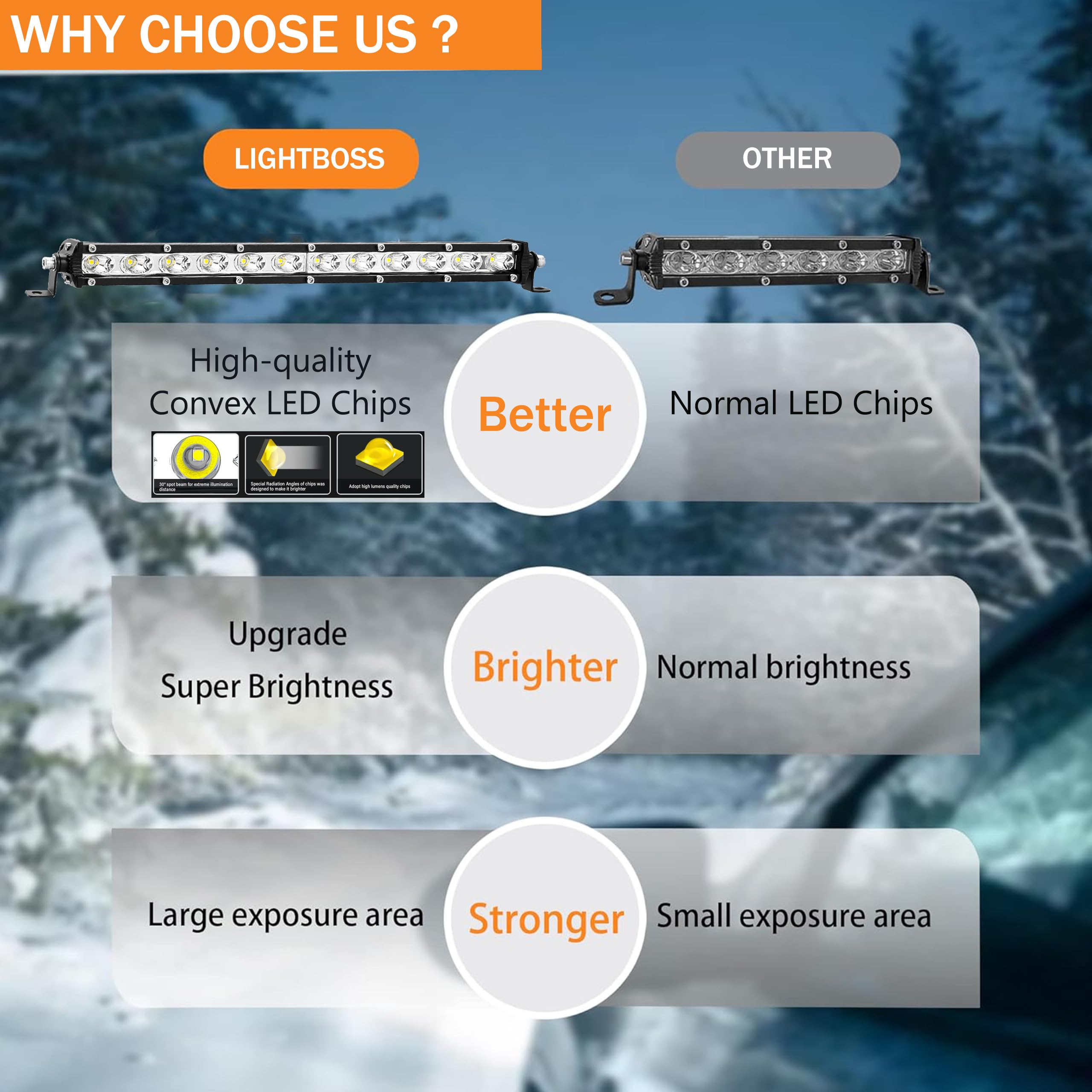 12 Inch Slimline Led Light Bar For Trucks, Led Single Row Offroad Driving Auxiliary Fog Light Pods 120W 10000Lm 12V 24V Marine T