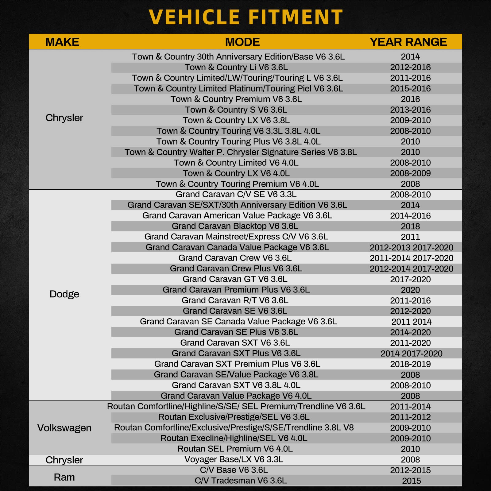 Dwvo Radiator Complete Radiator Compatible With 2008-2020 Dodge Grand Caravan Chrysler Town & Country 3.3L 3.6L 3.8L 4.0L V6 V8