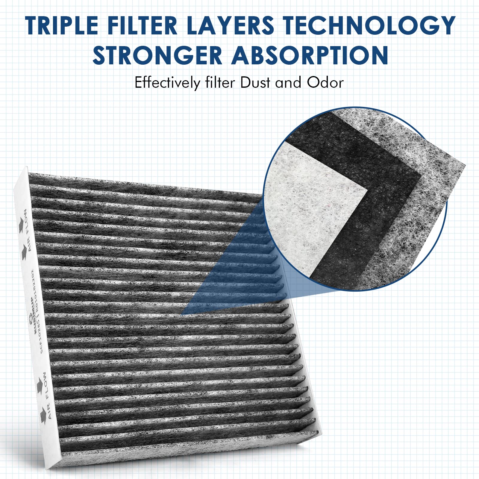 Kurimup Premium Cabin Air Filter With Activated Carbon,Replacement For Cf11671,Fit For Mazda Cx7(2007-2012),Ram 1500(2016-2021)/2500(2016-2022)/3500(2016-2022),All Trims.
