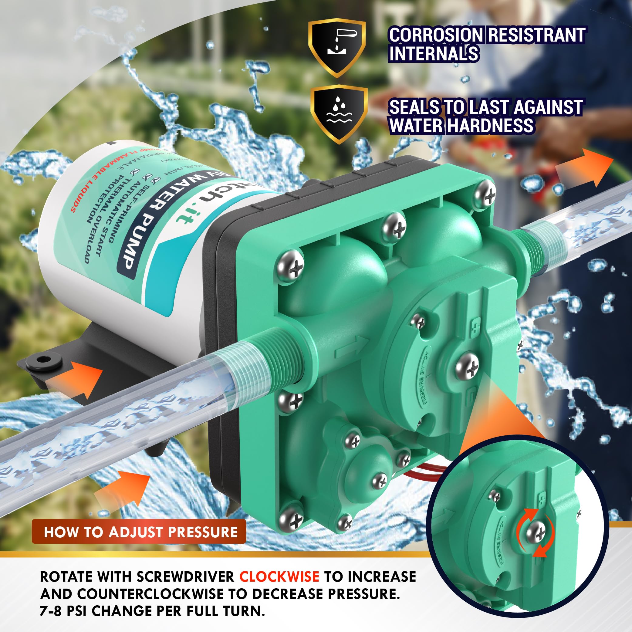 LATCH.IT RV Water Pump 12V | 5.5 GPM 50 PSI Camper Water Pump | 7 Ampere 12V WaterPump | Self Priming 12Volt WaterPump with Pres