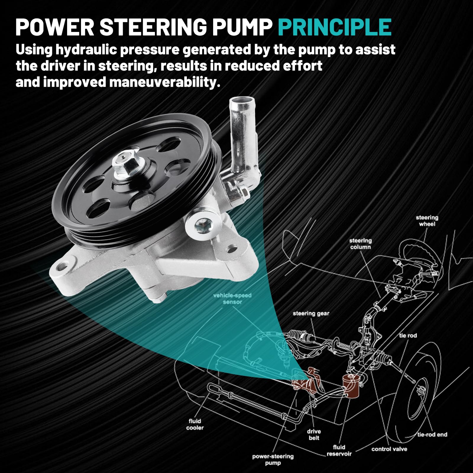 Farrme 21-5993 Power Steering Pump With Pulley Fit For Honda Accord Ex/Lx/Se 1998-2002, 1999-2004 For Honda Odyssey,1998-1999 Fo