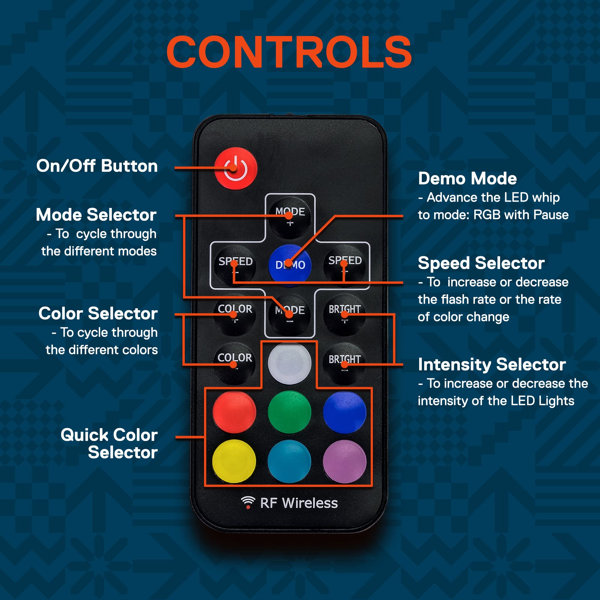 True Mods 3ft RGB LED Whip Light for UTV ATV [RF Wireless Remote] USA Flag Waterproof LED Lighted Whip CB Antenna Pole Stick for RZR Can-Am Polaris SxS 4x4 Quad Dune Buggy 4 Wheeler Accessories