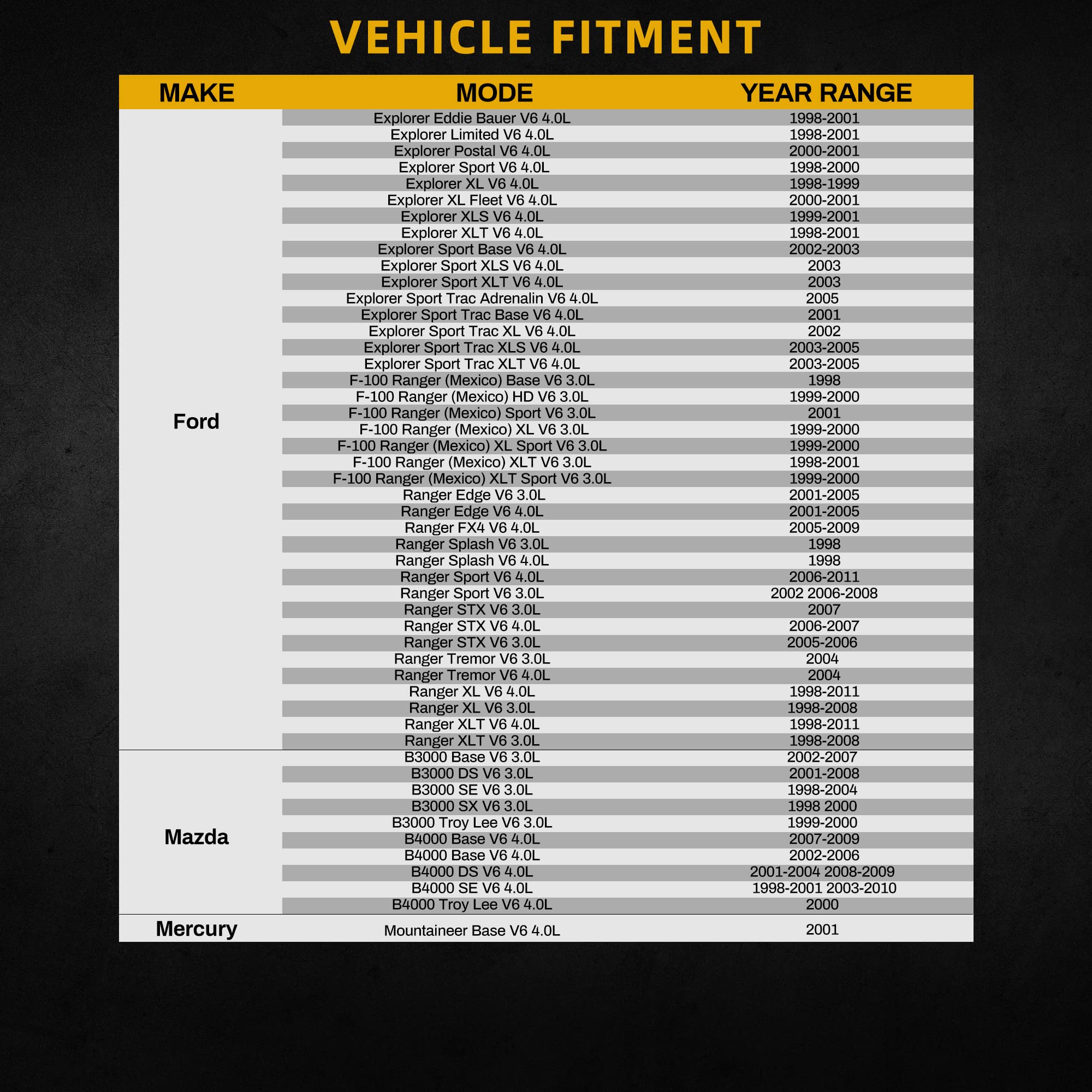 Dwvo Radiator Compatible With 1998-2001 Ford Explorer 4.0L,1999-2008 Ranger 3.0L,1999-2011 Ranger 4.0L, 1998-2007 B3000 3.0L, 19
