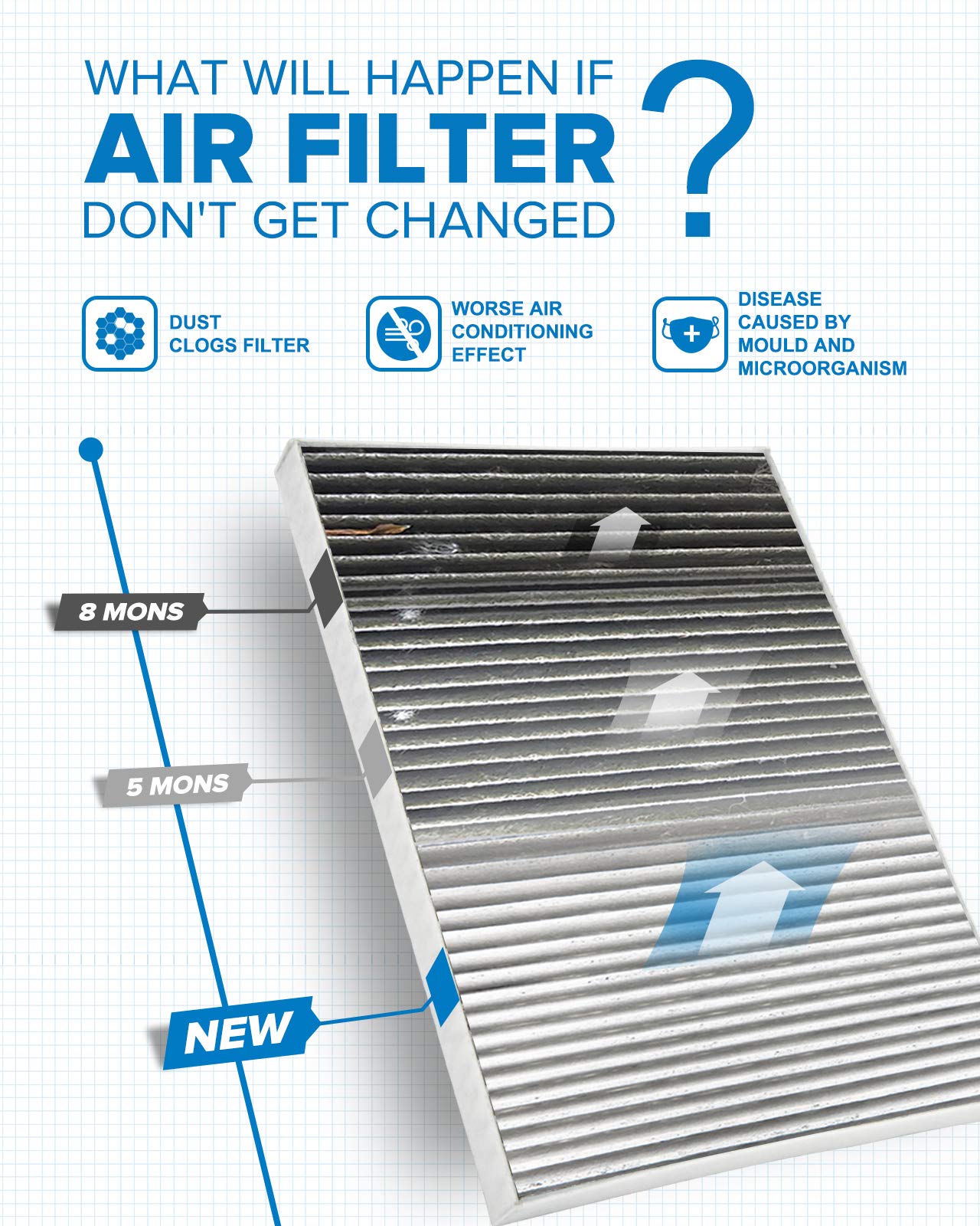 PHILTOP Cabin Air Filter, Replacement for Enclave 2008-2017, Traverse 2009-2017, Acadia 2007-2016, Outlook 2007-2010, Premium AC