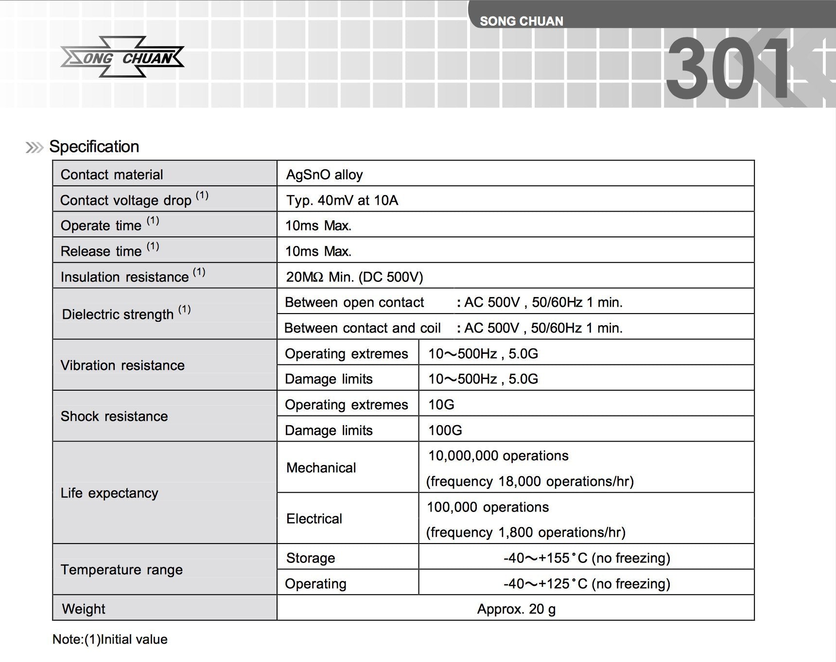 Song Chuan 301-1A-C-R1-U03 12Vdc Micro 280 Spst 35A Relay (Pack Of 3)