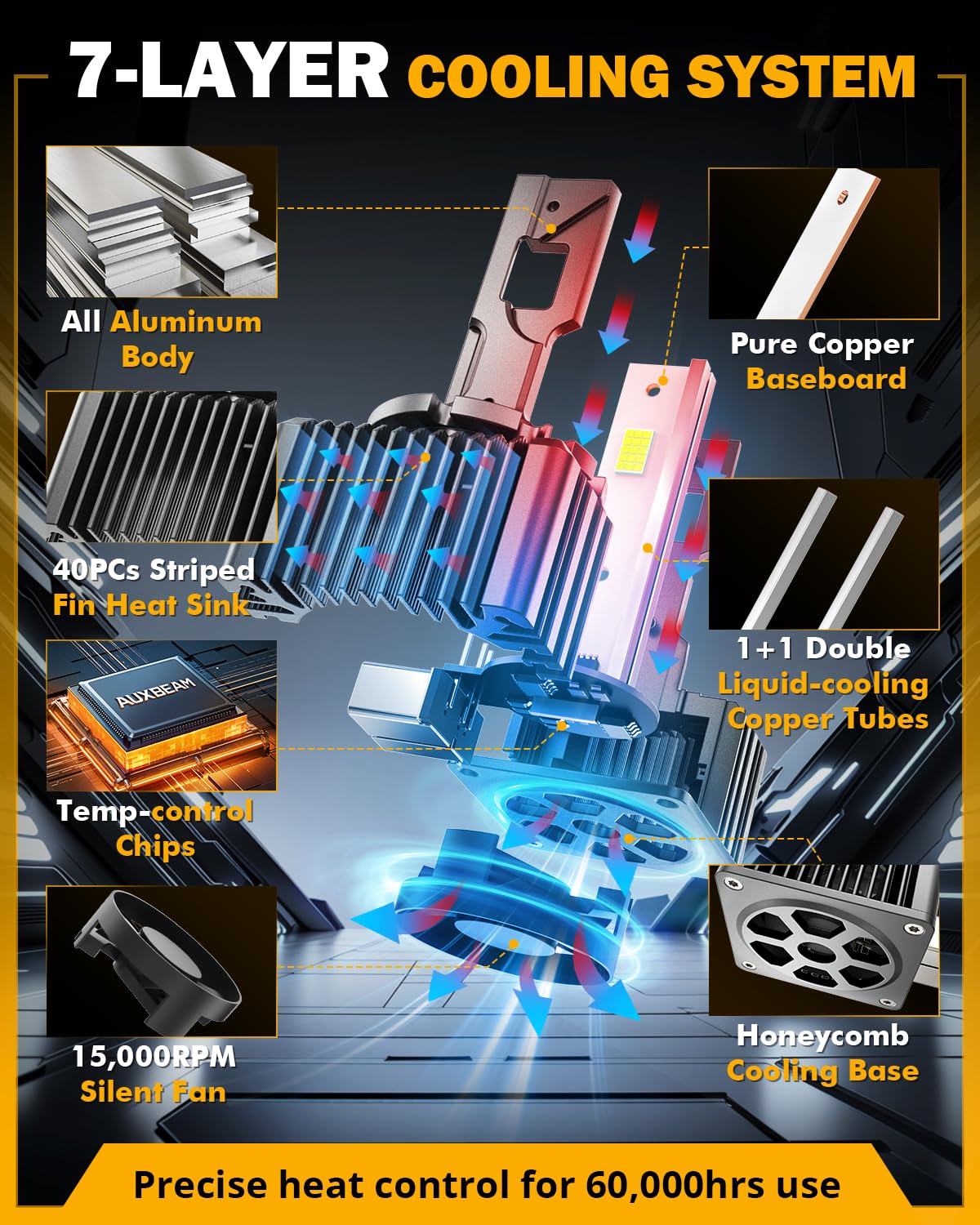 Auxbeam 2025 D3S D3R Fog Lights for Off-road Use, Plug and Play