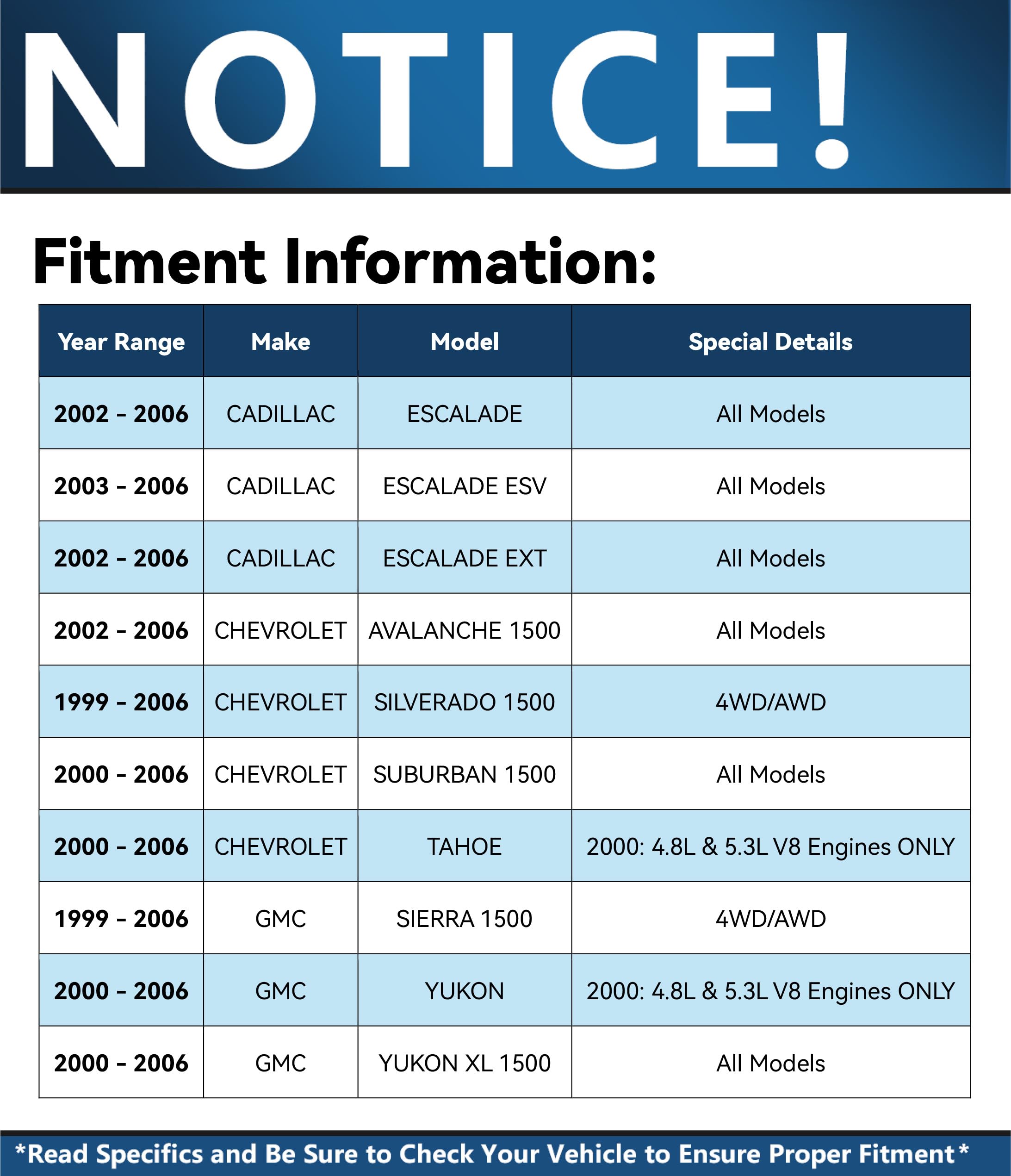 Detroit Axle - Awd Front End 13Pc Suspension Kit For Silverado Sierra Chevy Gmc Avalanche Suburban Yukon Xl 1500 Tahoe Escalade Esv Ext, Upper Control Arms Lower Ball Joints Sway Bars Tie Rods
