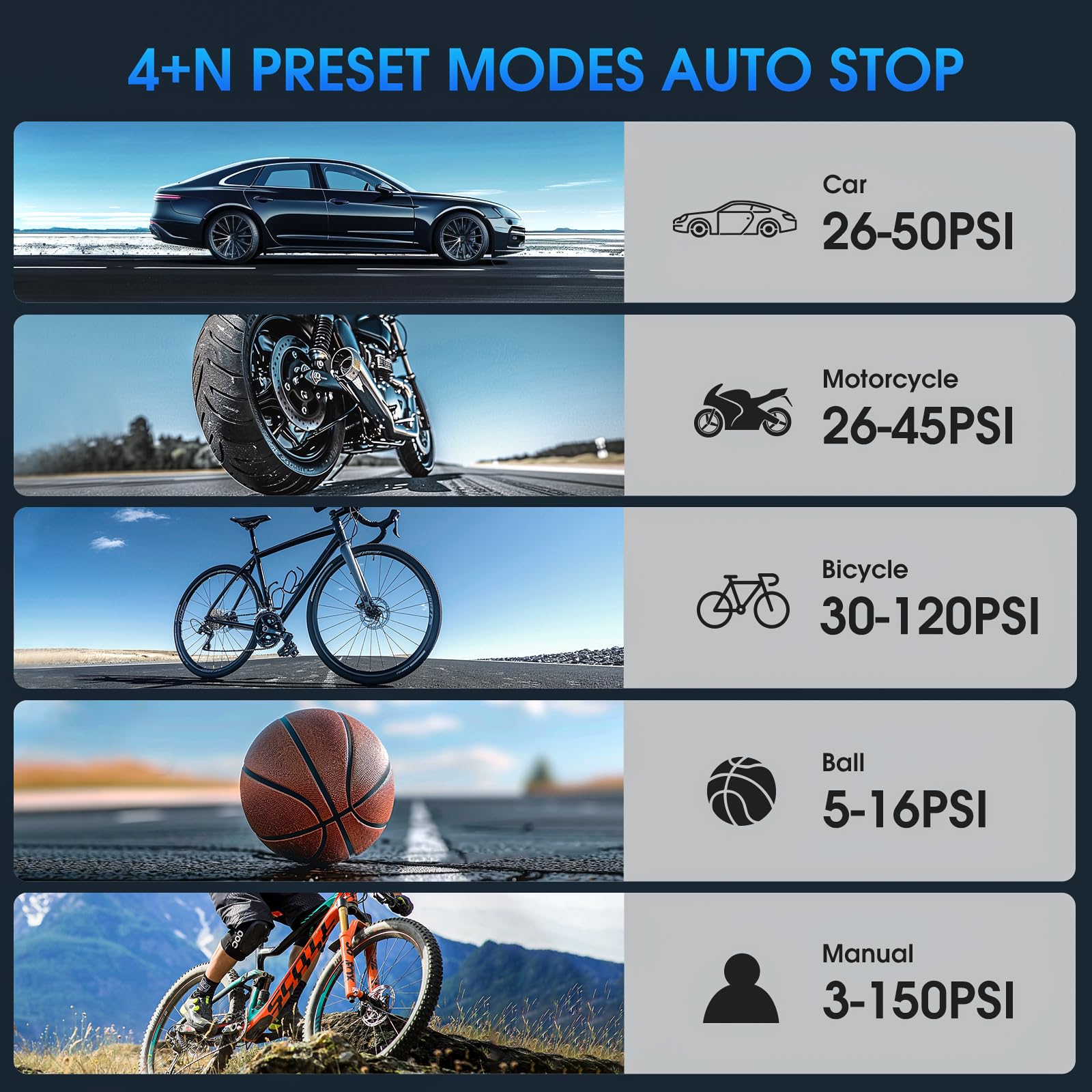 Carsun Tire Inflator Portable Air Compressor,150 Psi Cordless Air Pump With Tire Pressure Gauge,Smart Pump Electric Air Pump Tir